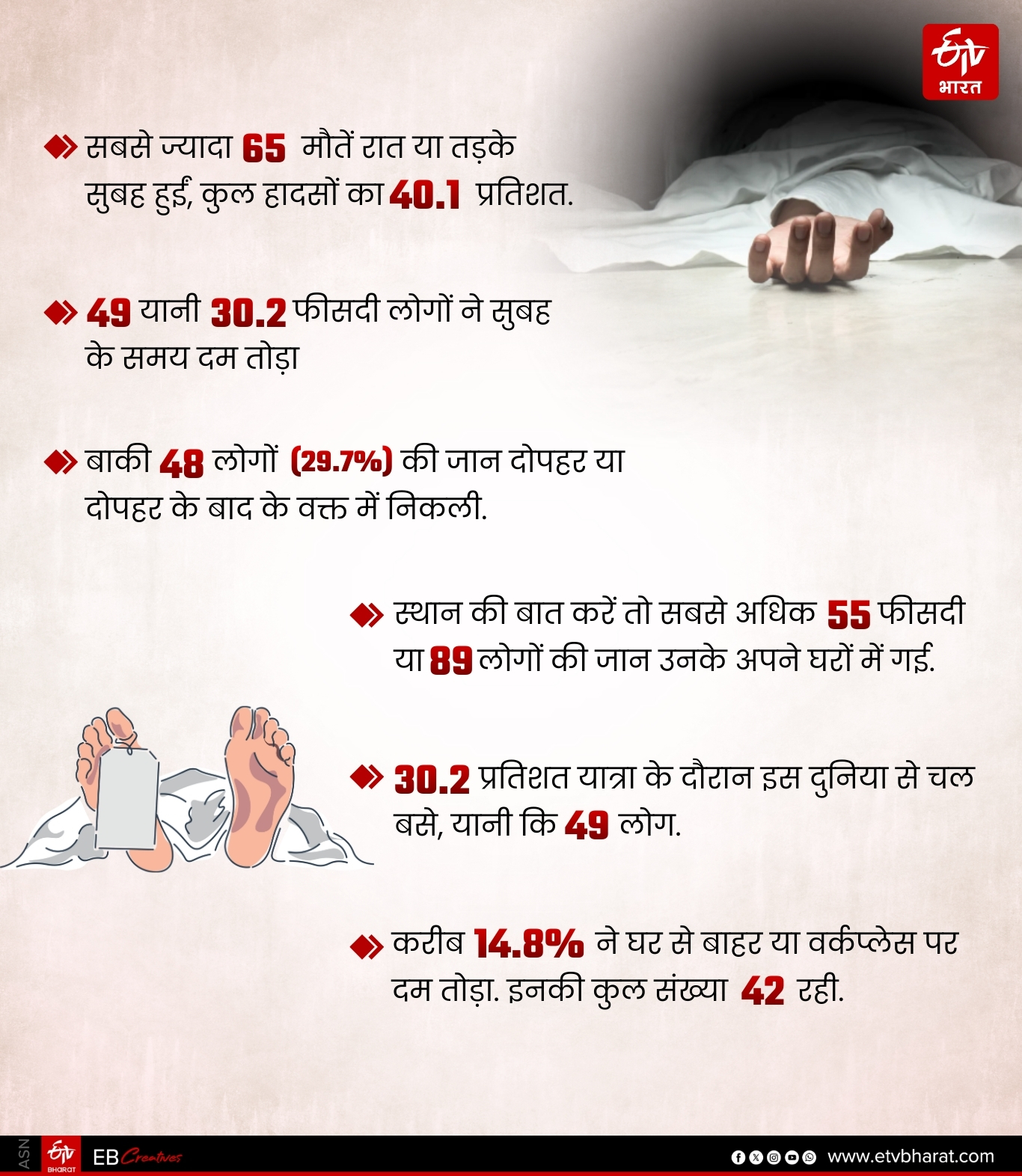 दिल्ली एम्स की रिपोर्ट में सामने आईं चौंकाने वाली जानकारियां.