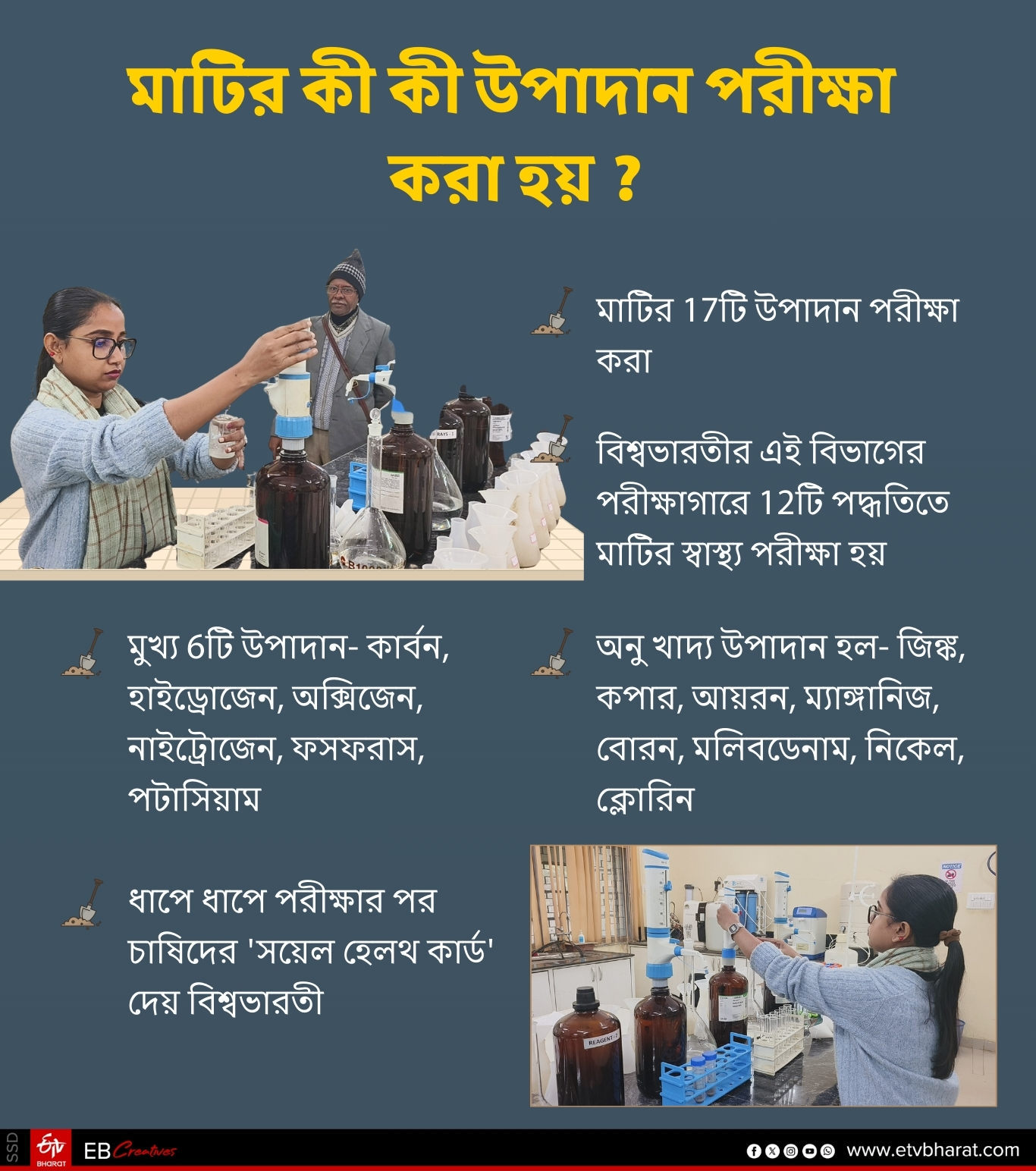 BENEFITS OF SOIL HEALTH TESTING