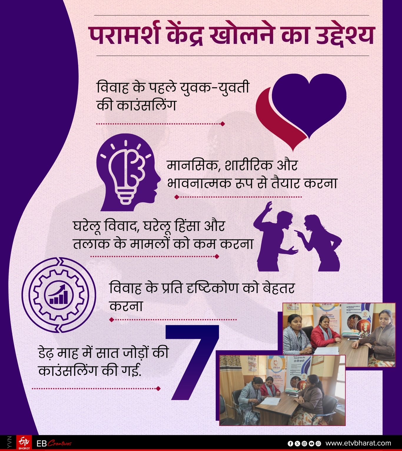 परामर्श केंद्र का उद्देश्य