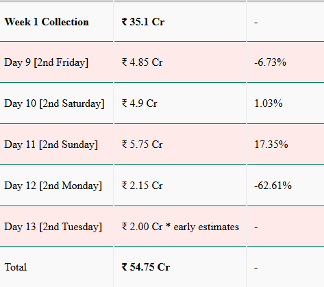 SARVAM MAYA MOVIE NIVIN PAULY AJU VARGHESHE AND NIVIN PAULY FILM AKHIL SATHYAN DIRECTOR
