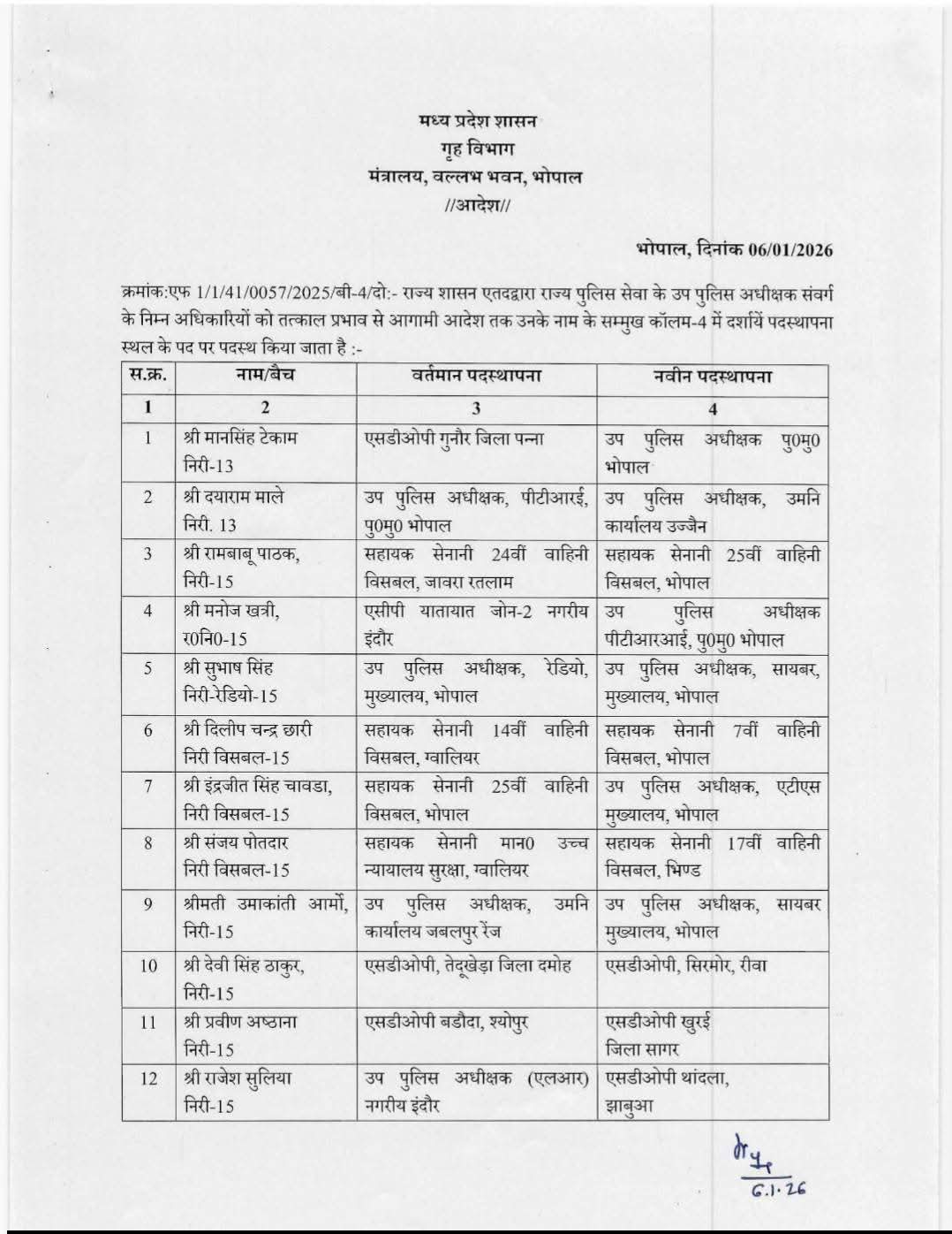 SDOP TRANSFER LIST MADHYA PRADESH  2026