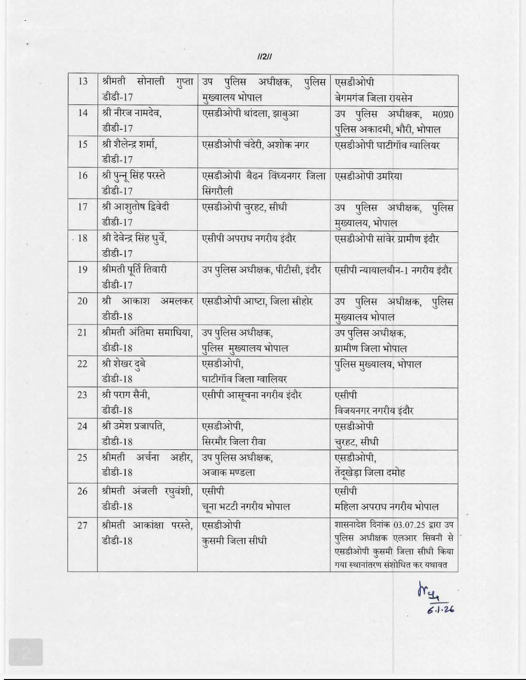 SDOP TRANSFER LIST MADHYA PRADESH  2026