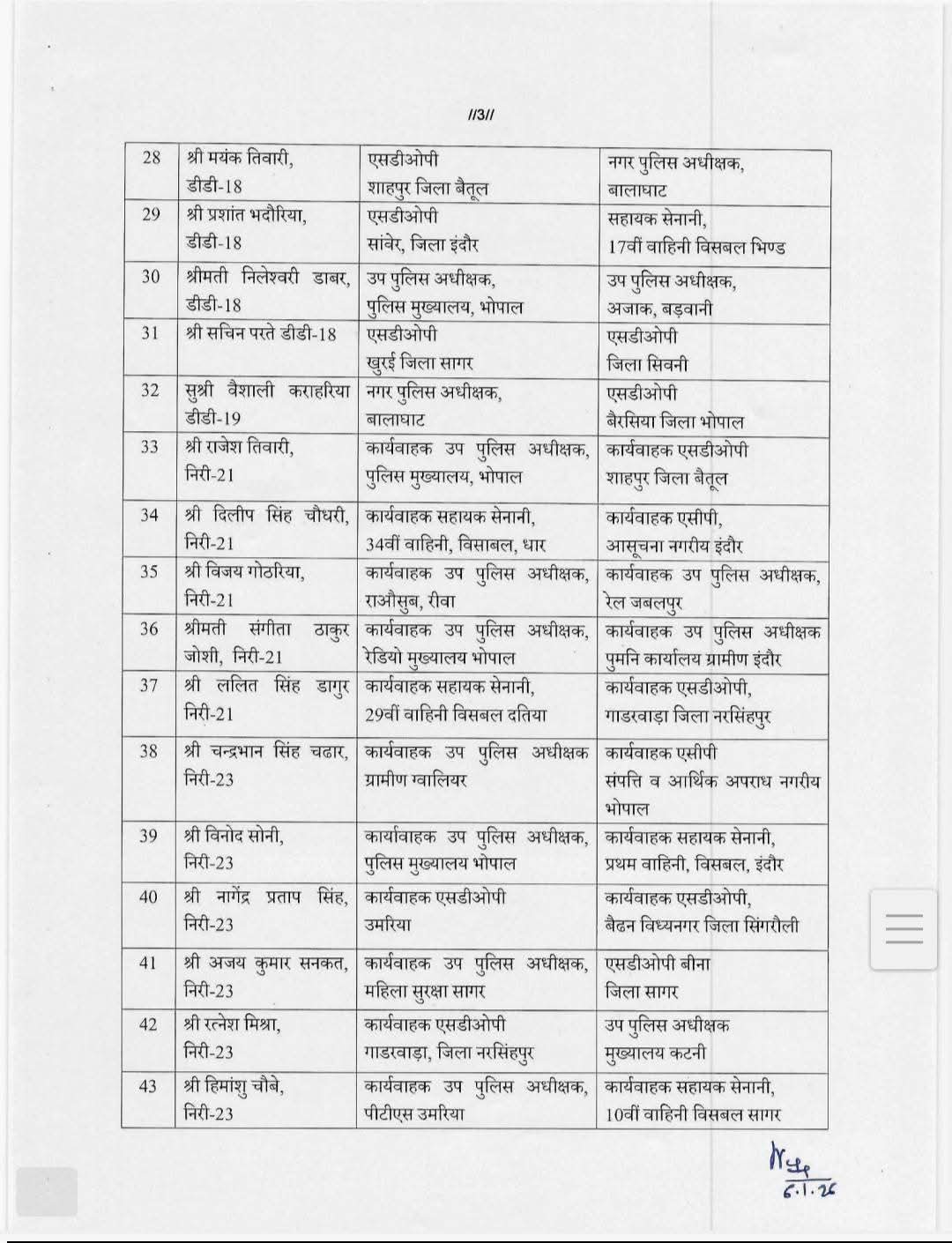 SDOP TRANSFER LIST MADHYA PRADESH  2026