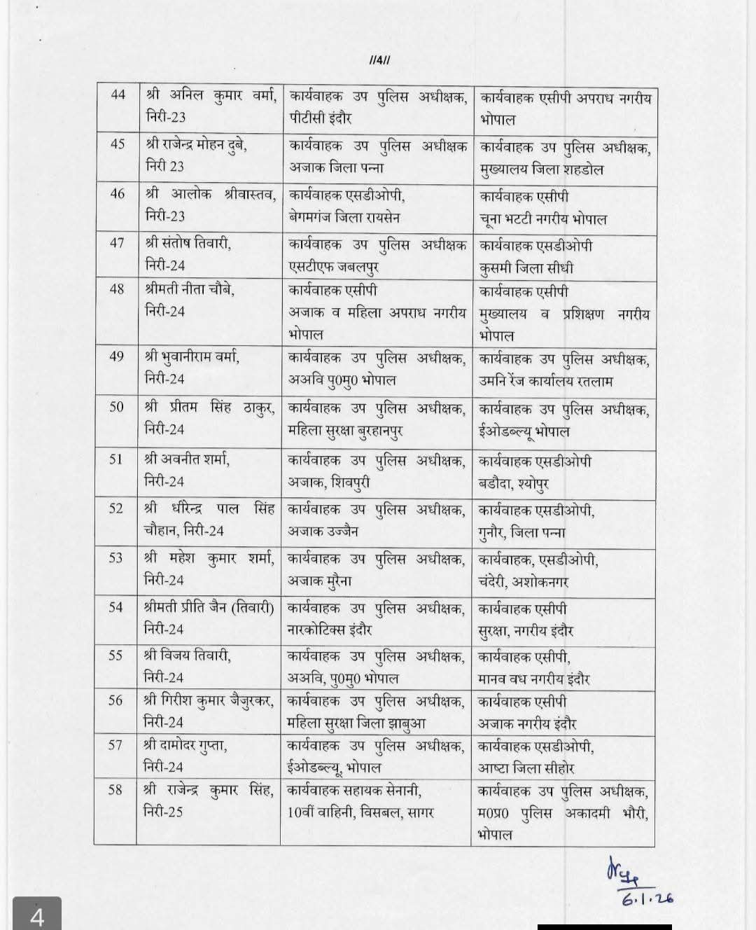 SDOP TRANSFER LIST MADHYA PRADESH  2026