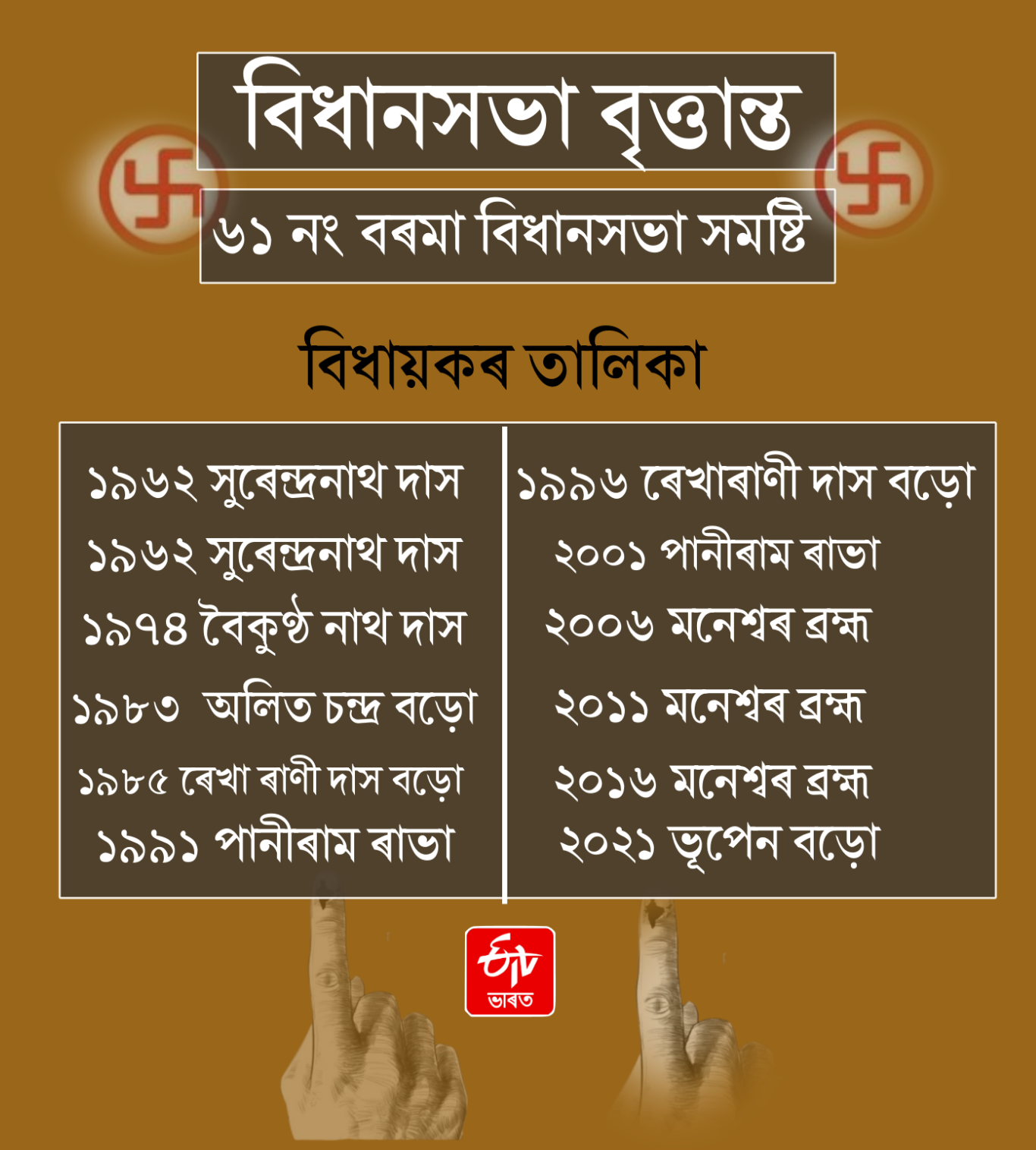 Barama Legislative Assembly constituency