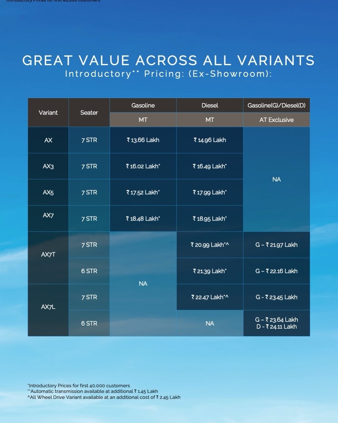 Mahindra XUV 7XO SUV launched in india