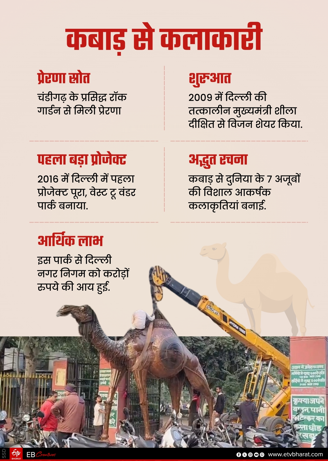 कबाड़ से जन्मी अनोखी मूर्तियां