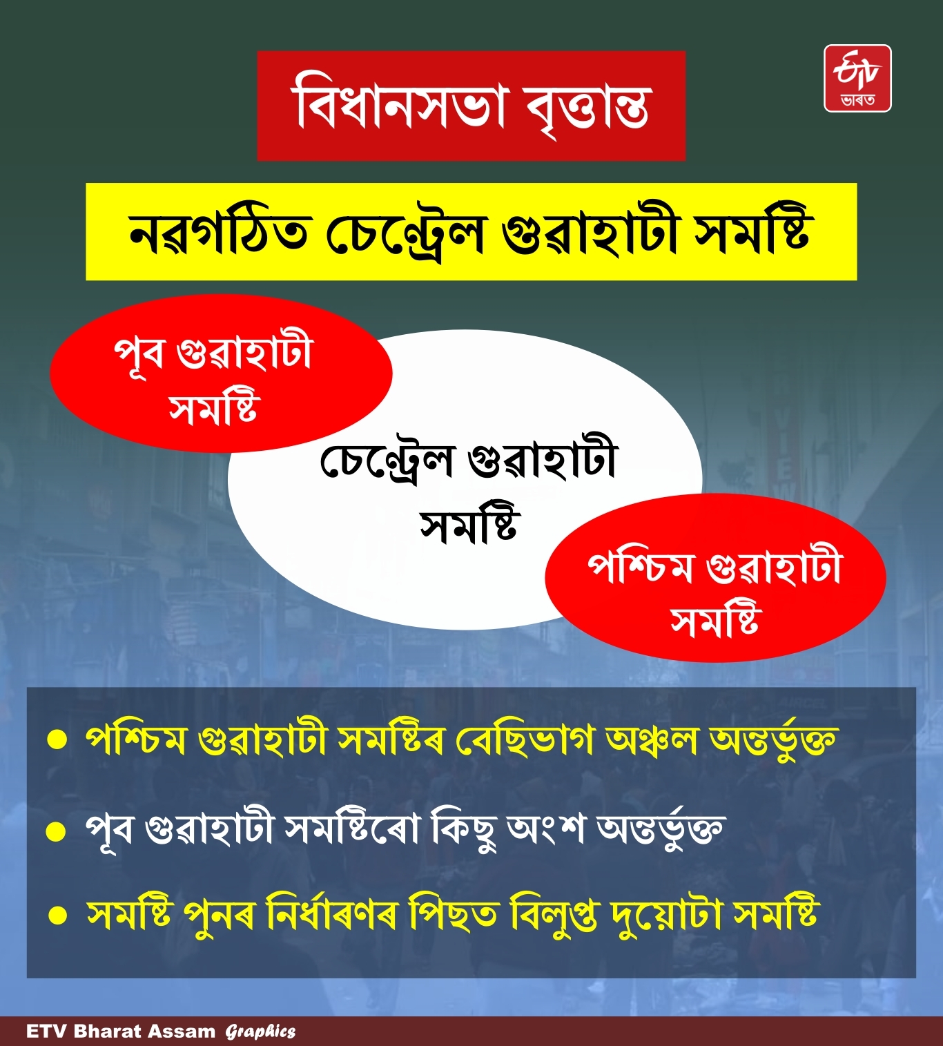 Guwahati Central Assembly constituency