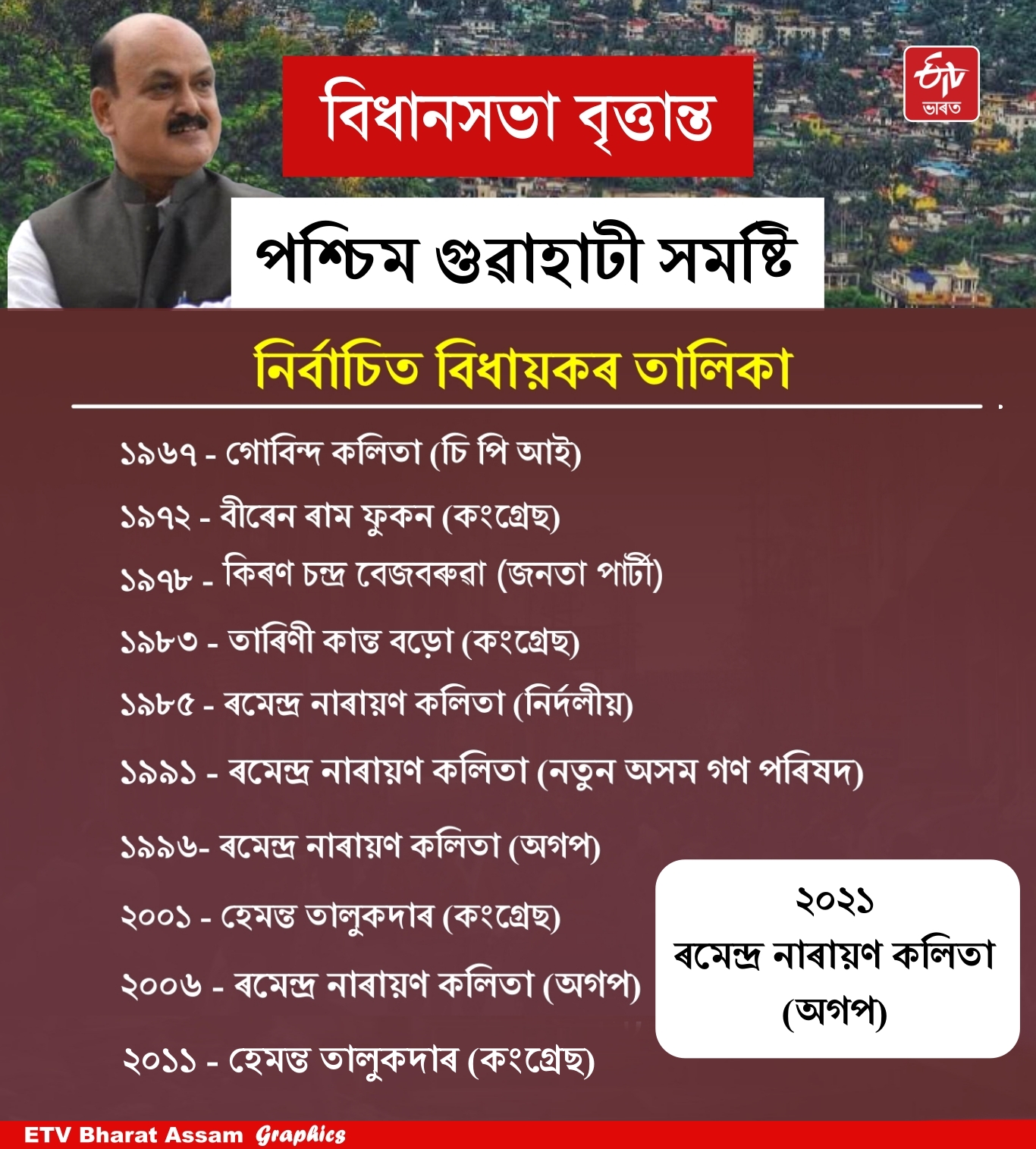 Guwahati Central Assembly constituency