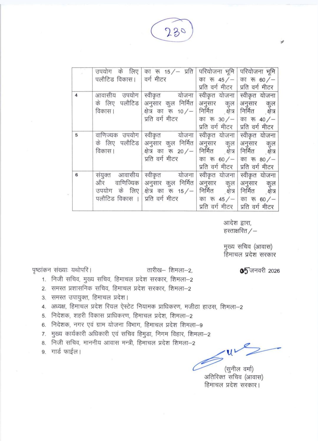 real estate project Registration fees