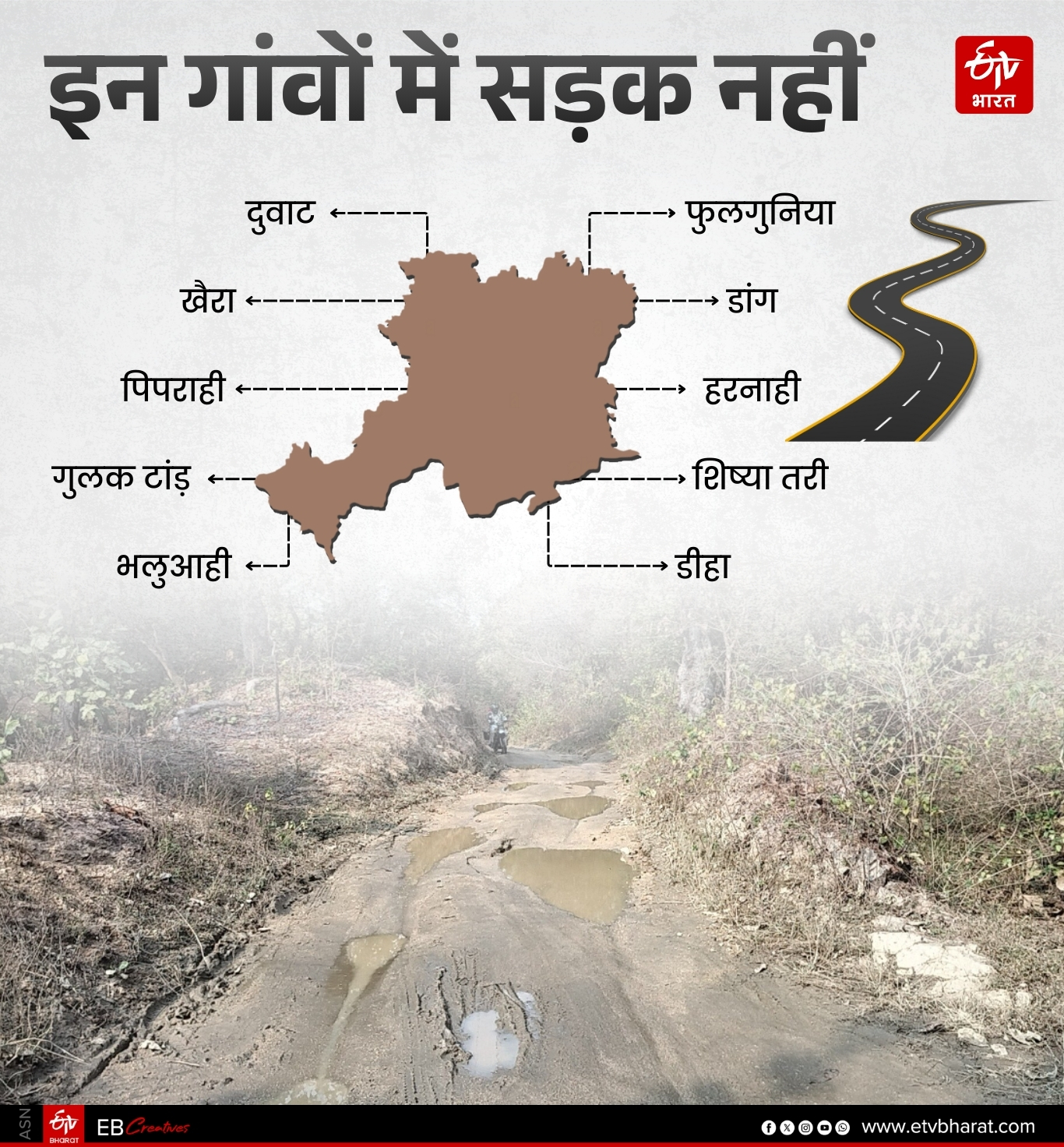 NO ROAD IN BIHAR VILLAGE