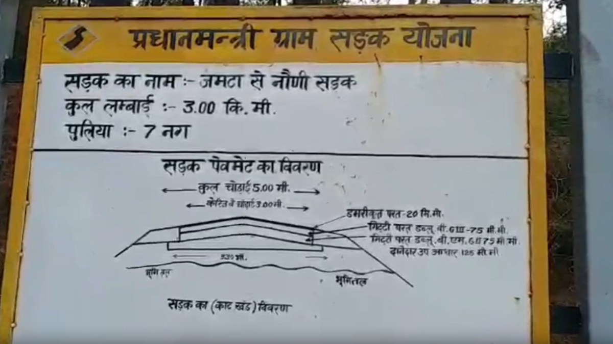 260 सड़कों का निर्माण पूरा
