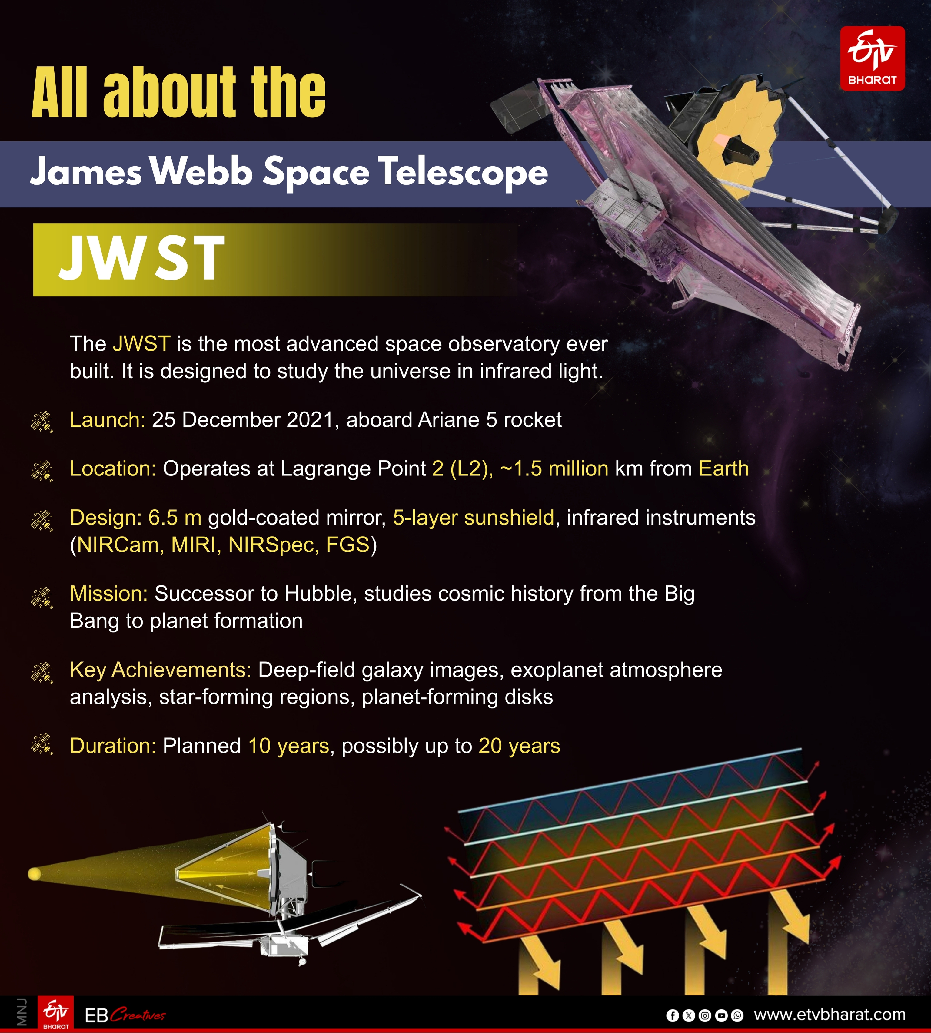 All about the James Webb Space Telescope (JWST)