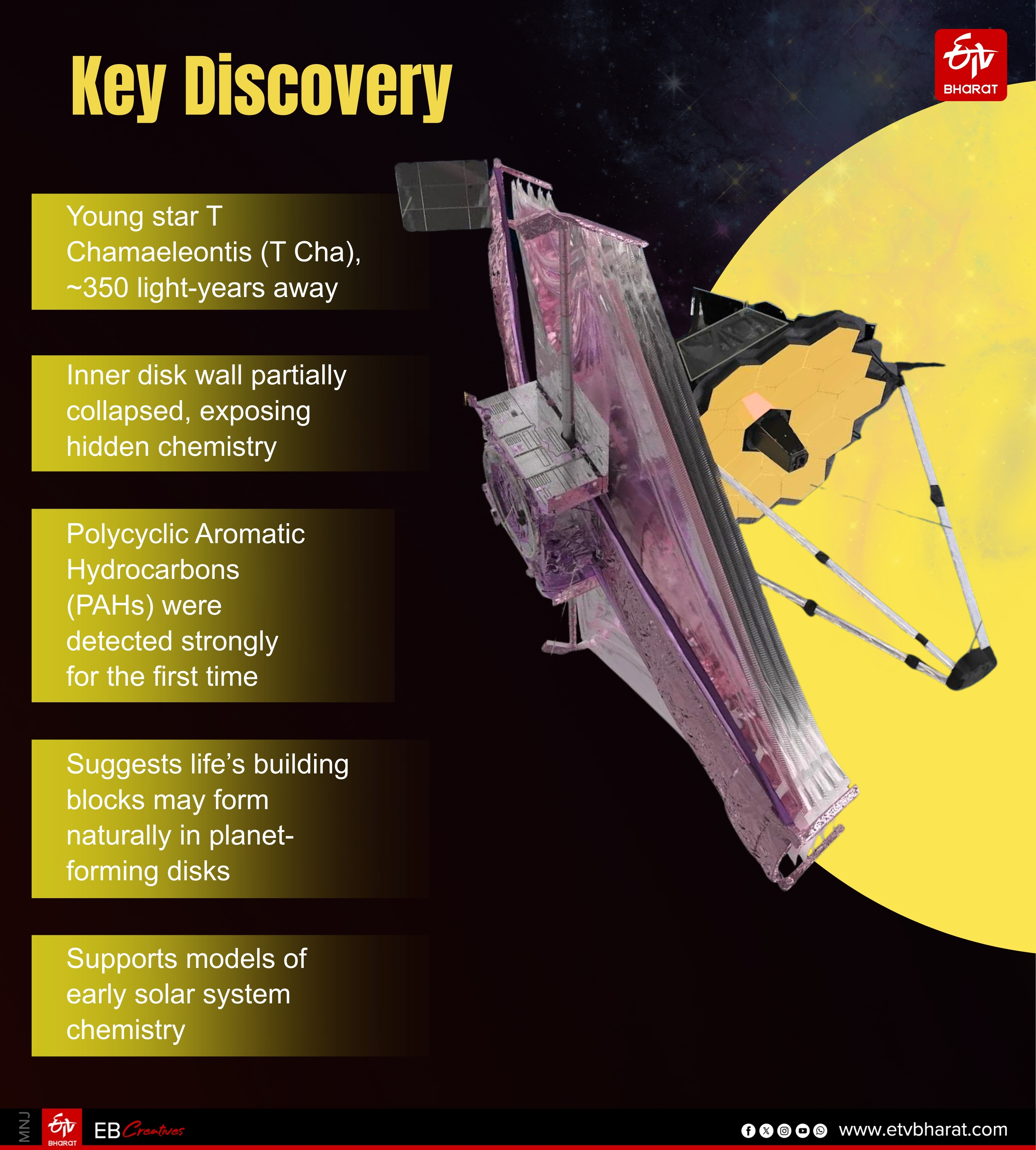 Key discovery made by IIA researchers