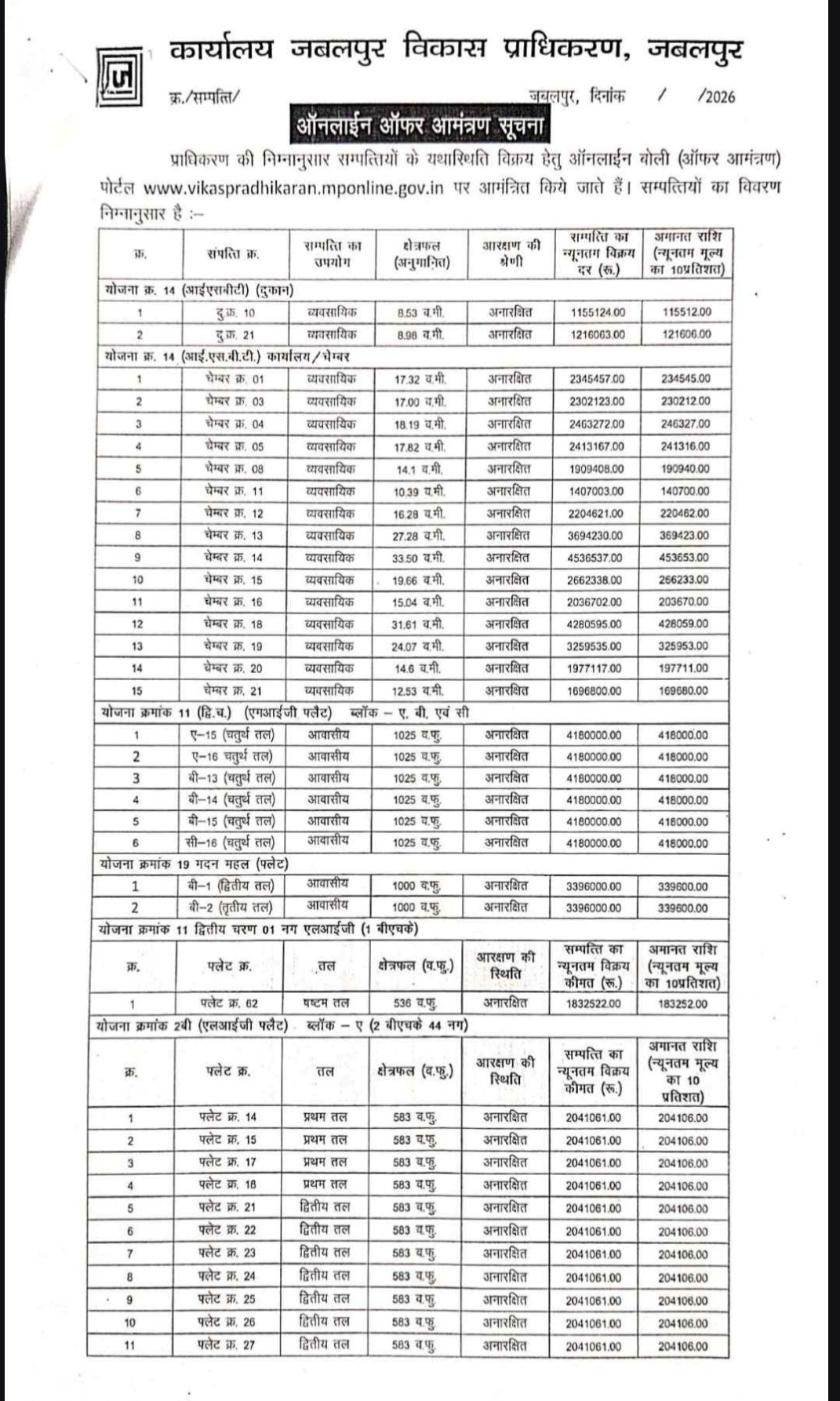 JABALPUR PROPERTY LAND RATES