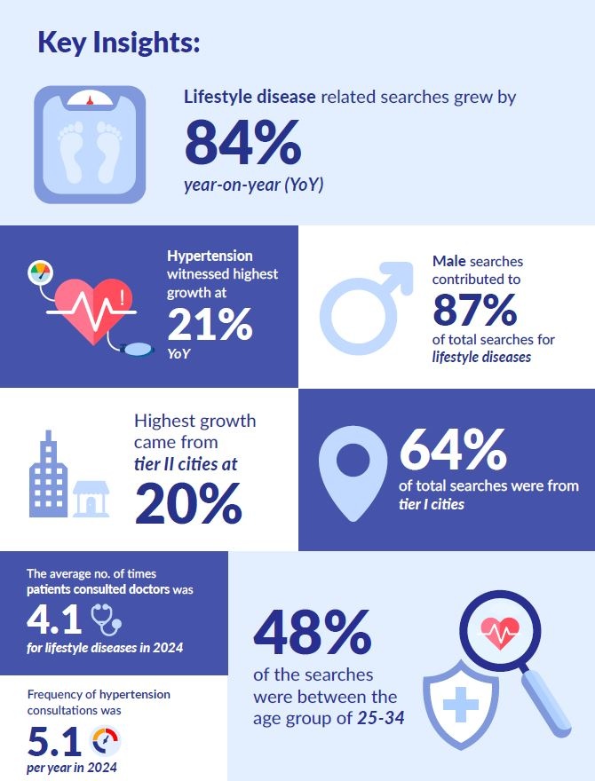 Key insights from the report