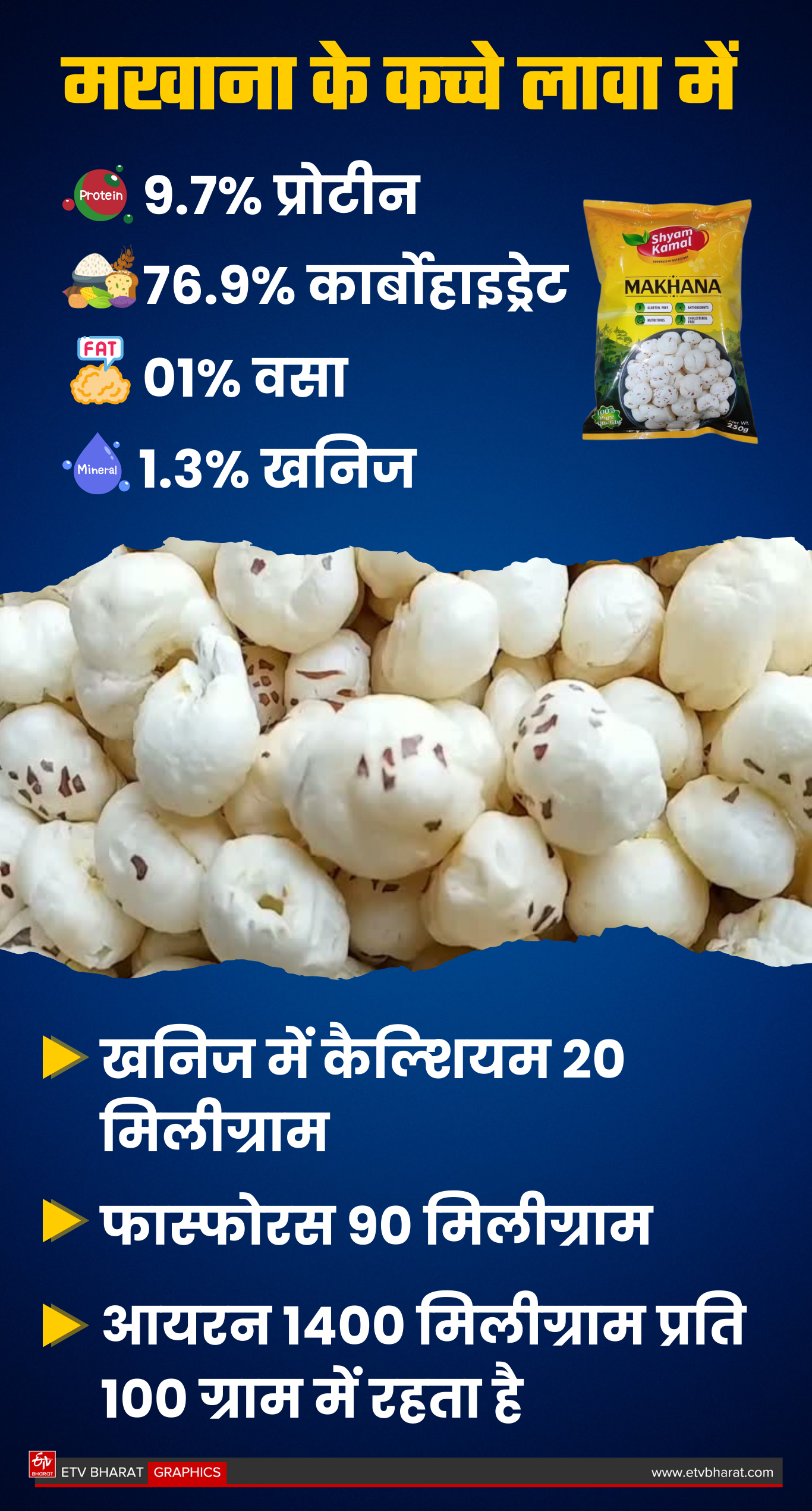 ईटीवी भारत GFX