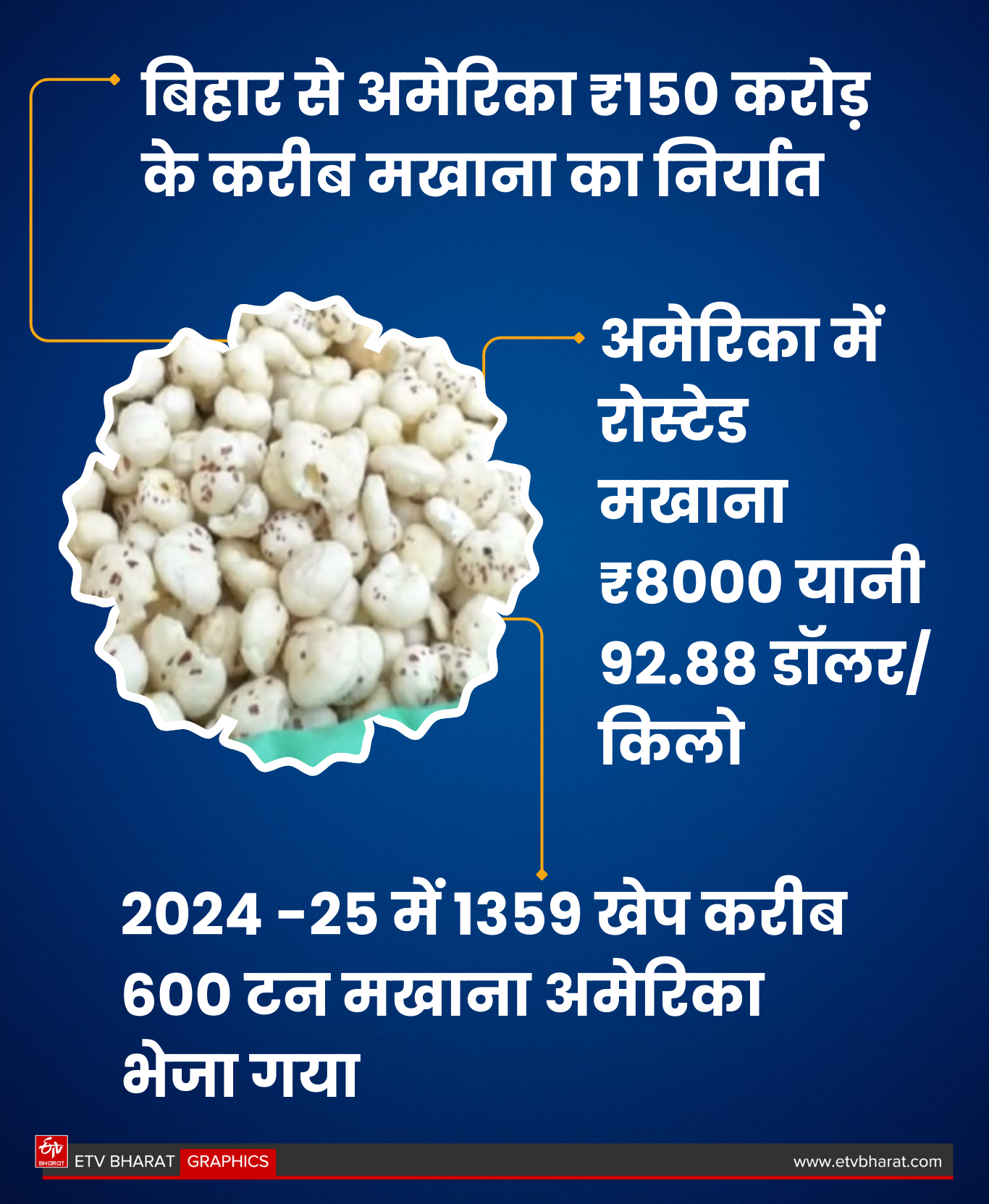 ईटीवी भारत GFX