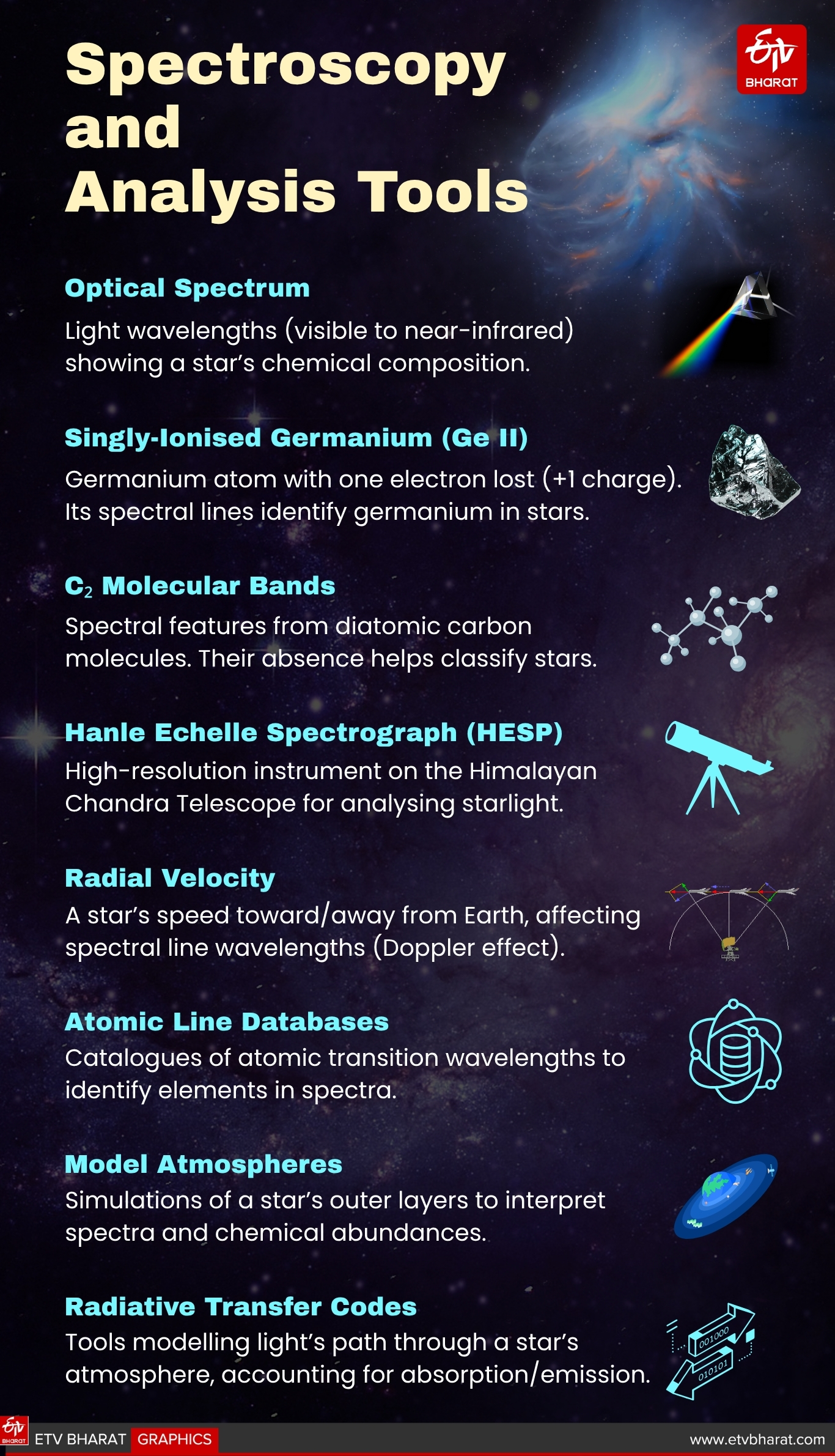 Spectroscopy and analysis tools