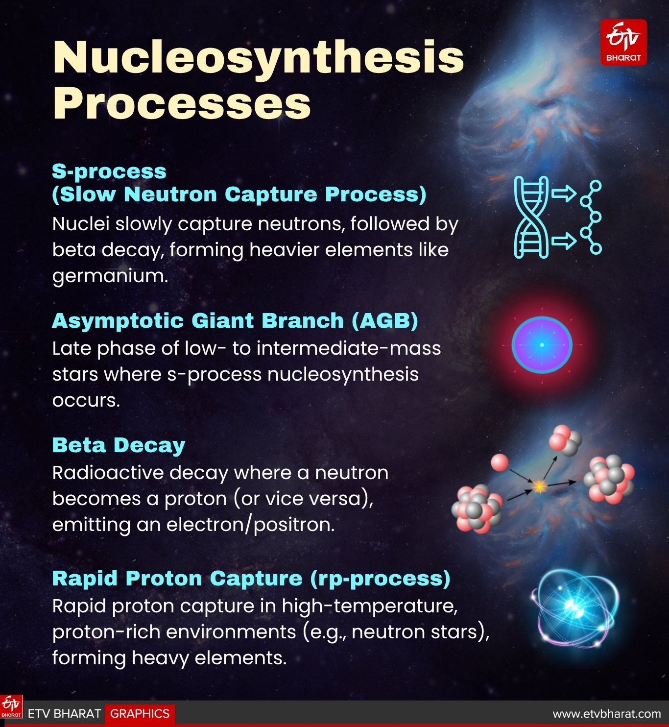 Nucleosynthesis processes