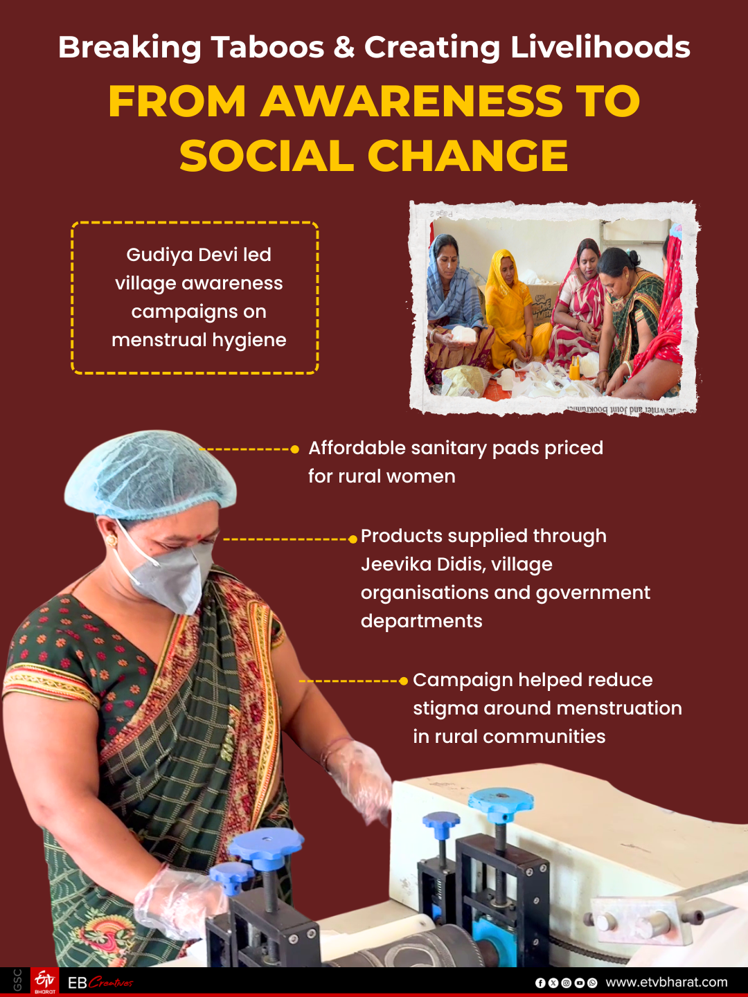 Homemakers Turn Changemakers: Gudiya Devi Leads Bihar’s Menstrual Hygiene Revolution By Making Low Cost Pads