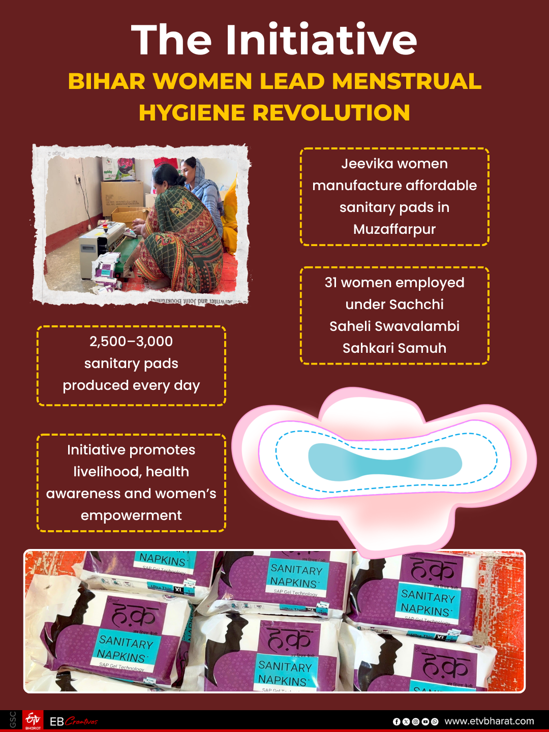 Homemakers Turn Changemakers: Gudiya Devi Leads Bihar’s Menstrual Hygiene Revolution By Making Low Cost Pads