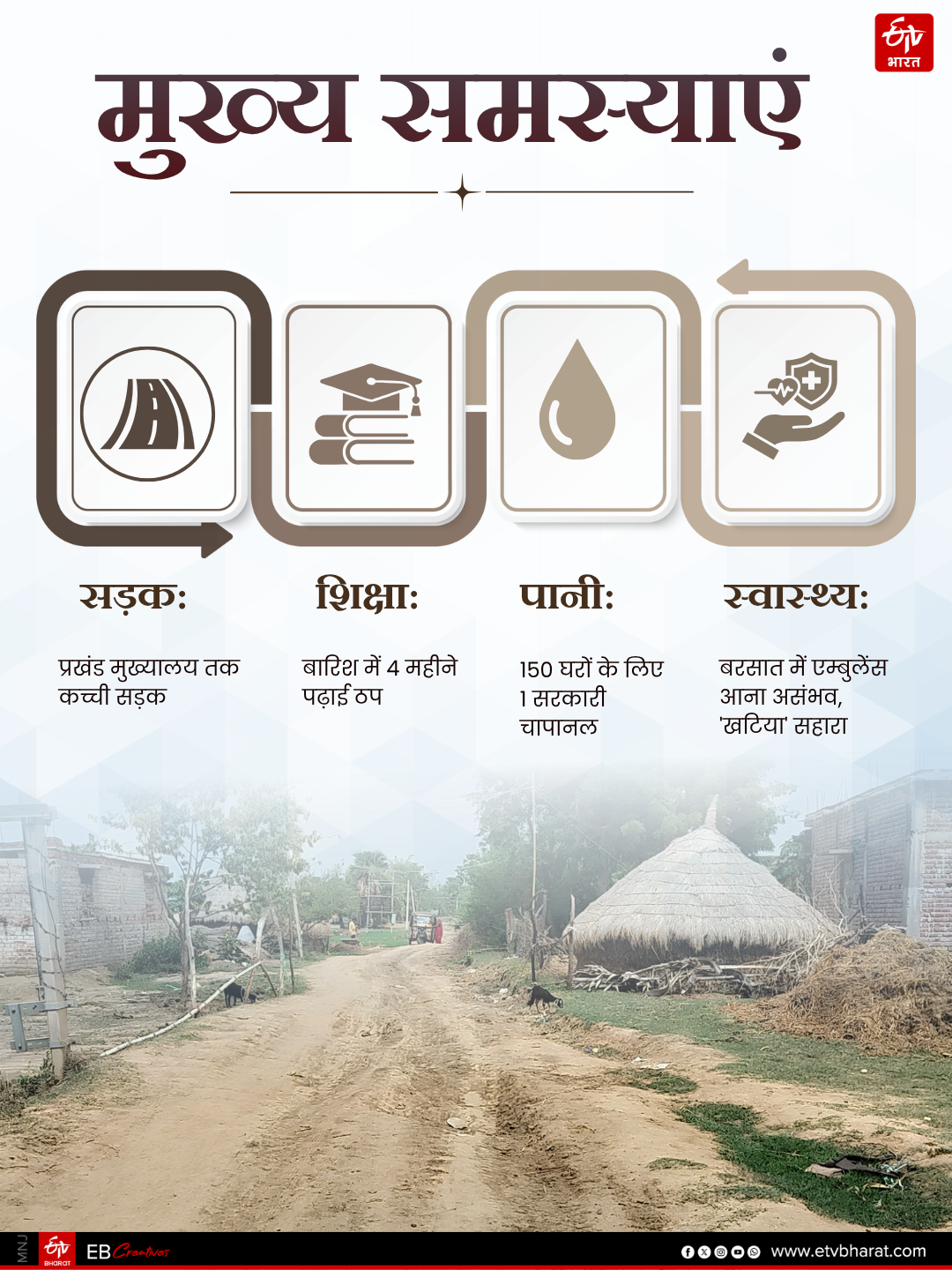 ETV Bharat GFX