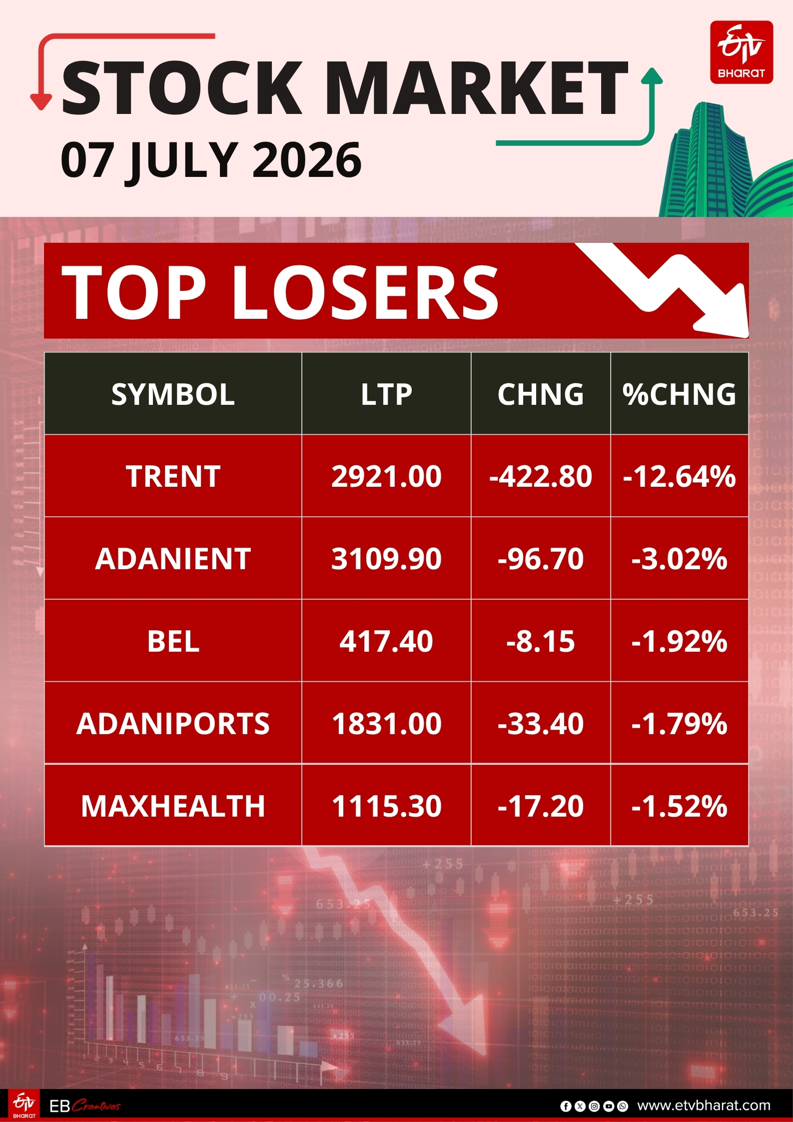 Stock Markets