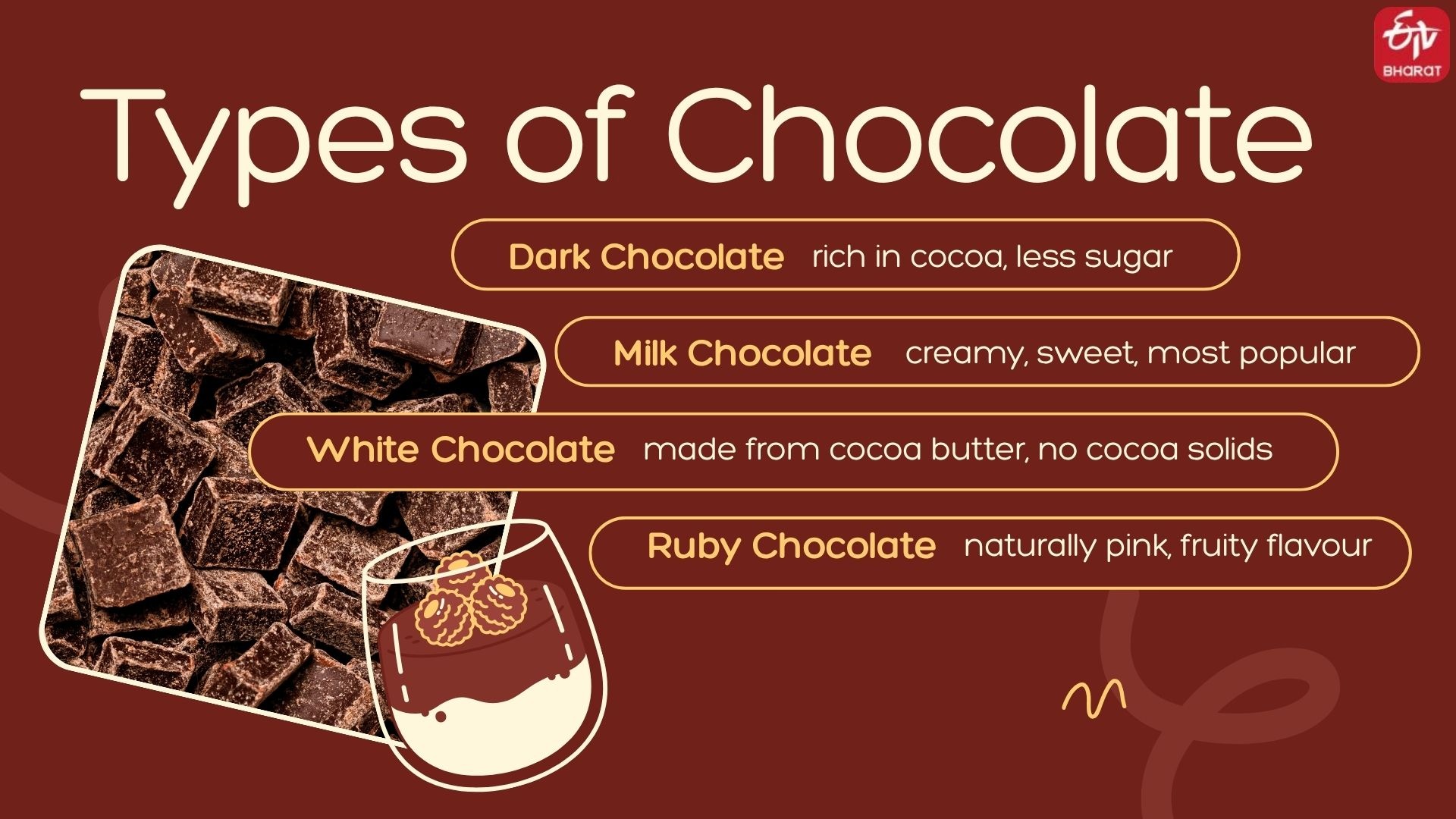 Types of chocolate