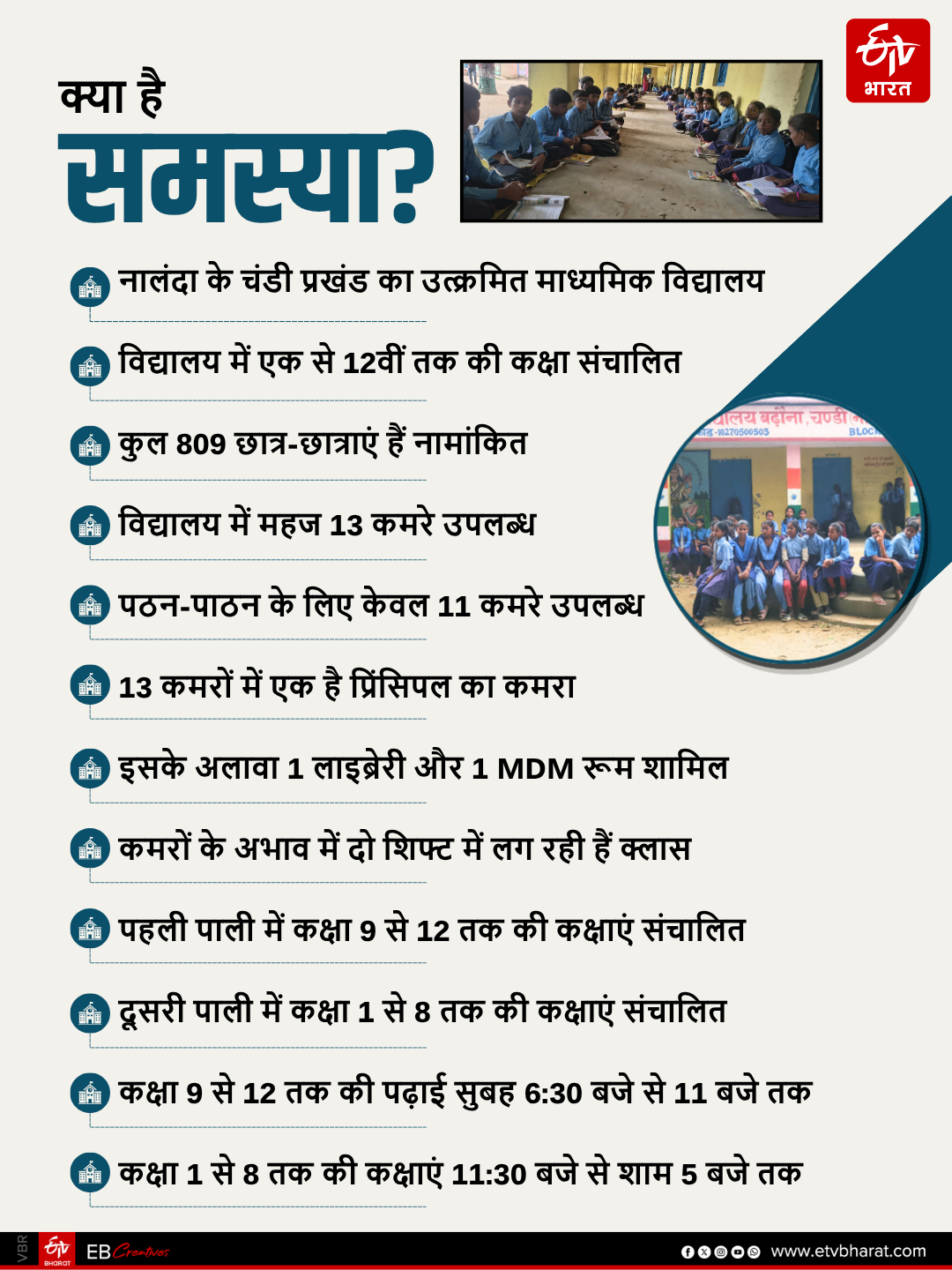 NALANDA SCHOOL CLASSROOM SHORTAGE