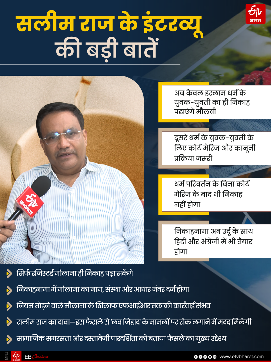 CG Waqf Board Chairman Salim Raj