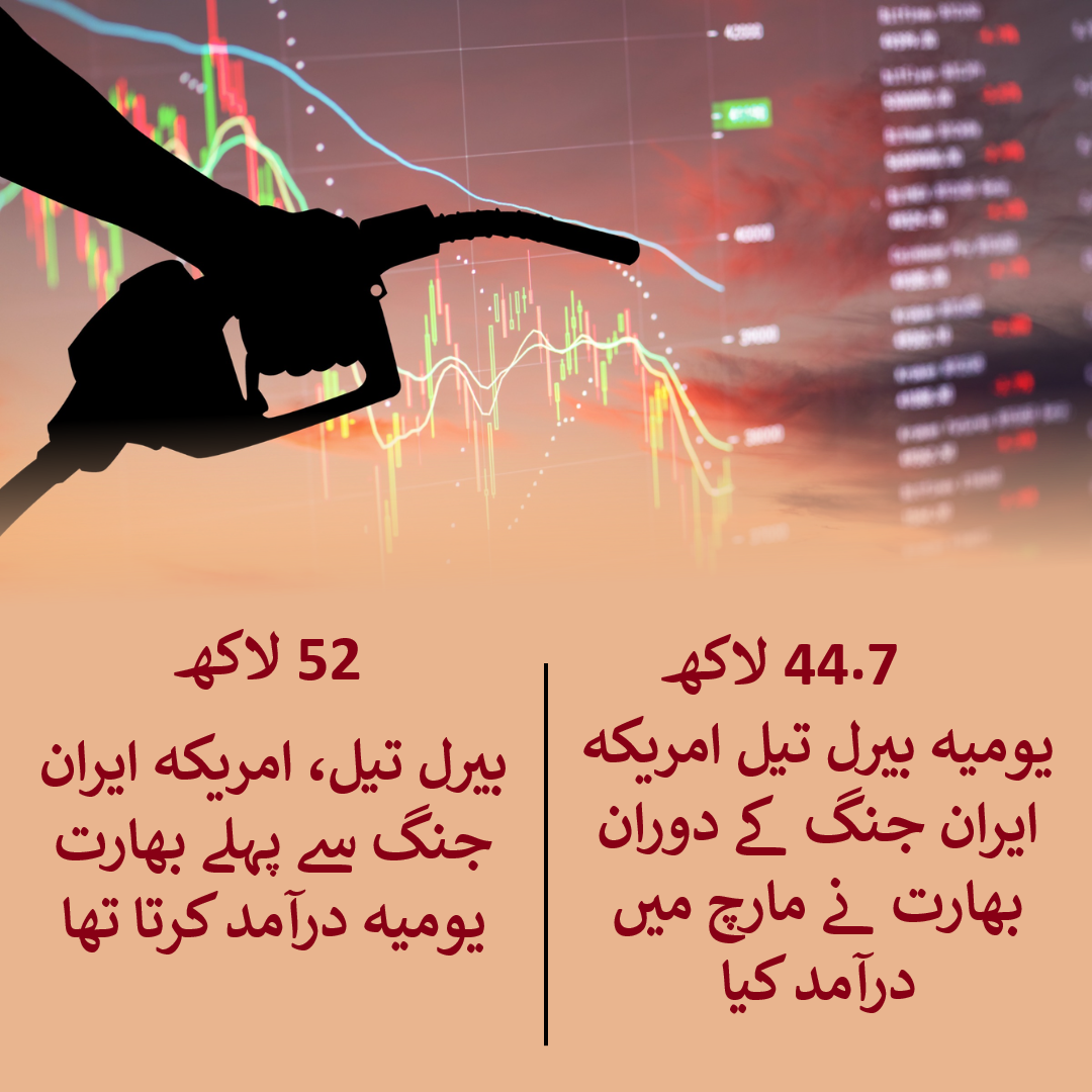 will petrol diesel price cut opec plus increased crude oil production saudi arabia historic cut in oil rates Urdu News