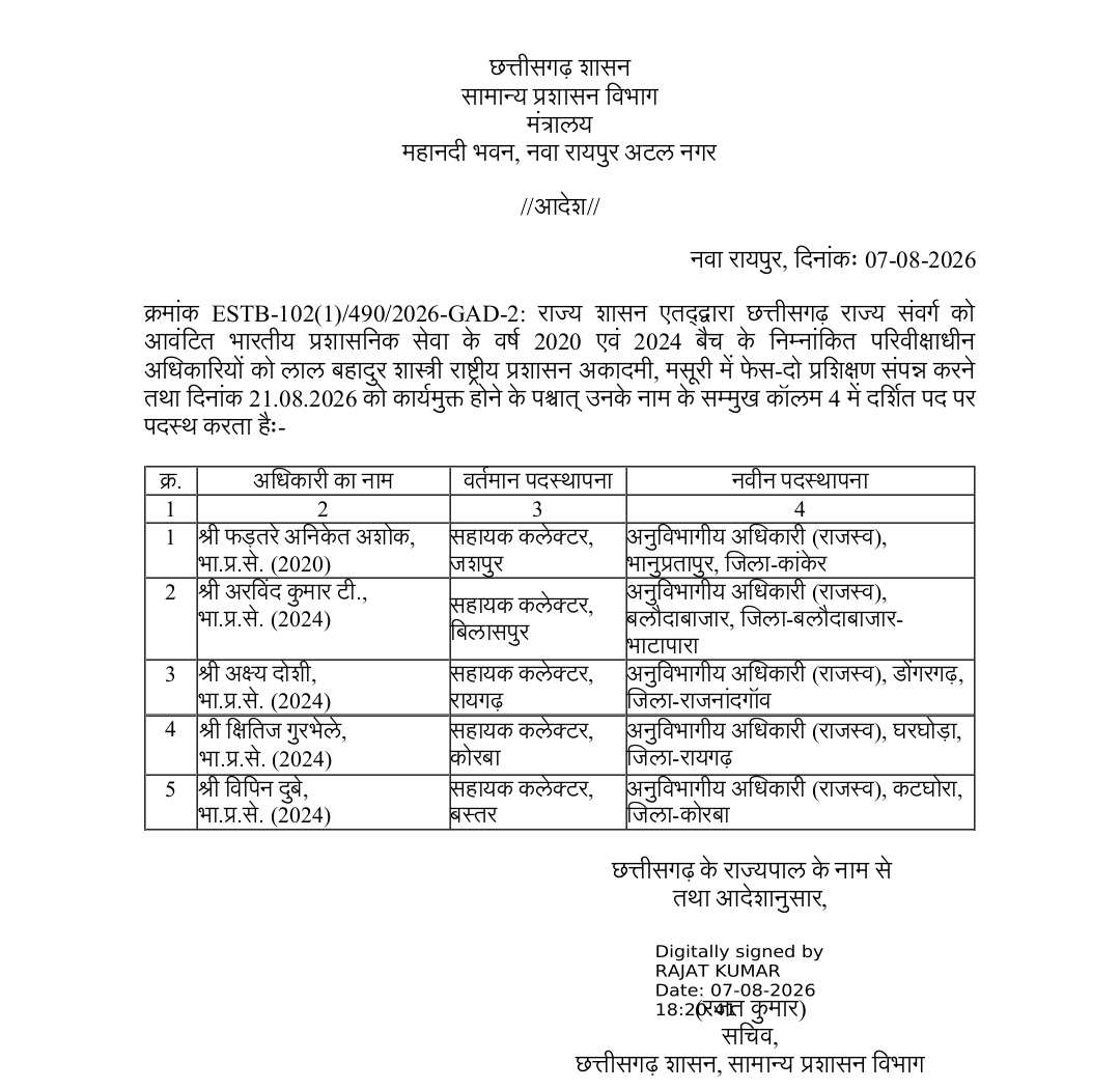 New IAS Posting list Chhattisgarh