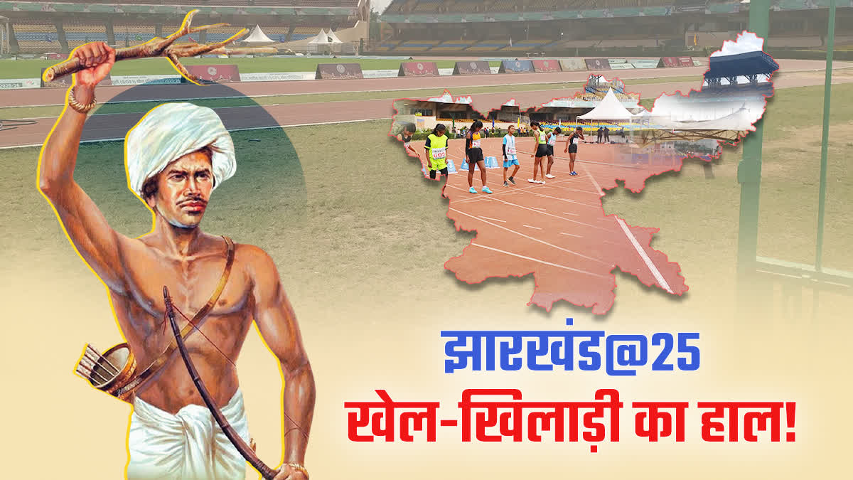 Jharkhand foundation Day