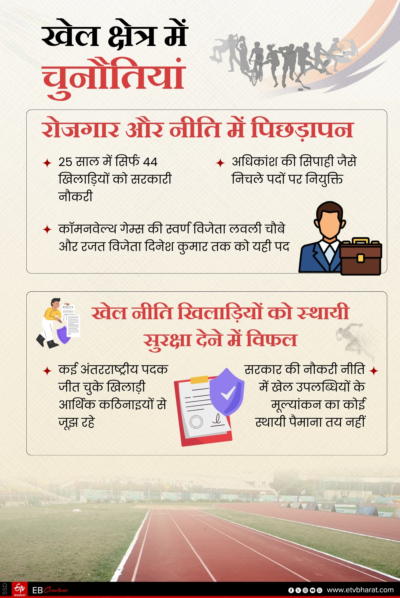 Jharkhand foundation Day