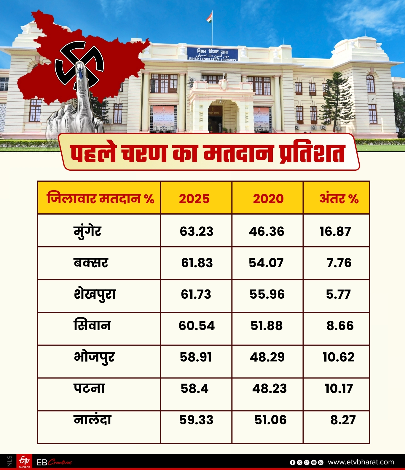 ईटीवी भारत GFX.