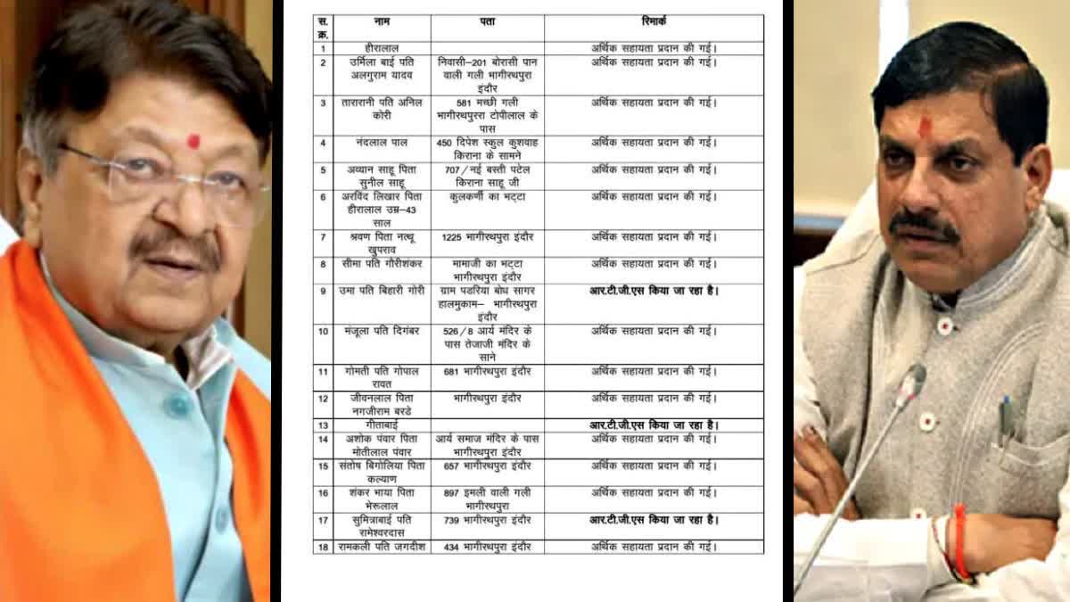 Indore Water Contamination Deaths: Madhya Pradesh Govt Faces Pressure After Compensation To 18 Families