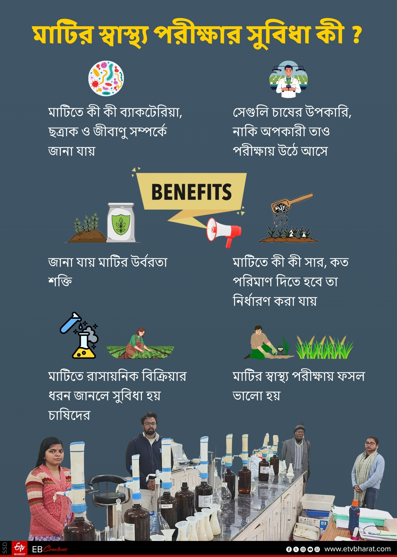 BENEFITS OF SOIL HEALTH TESTING