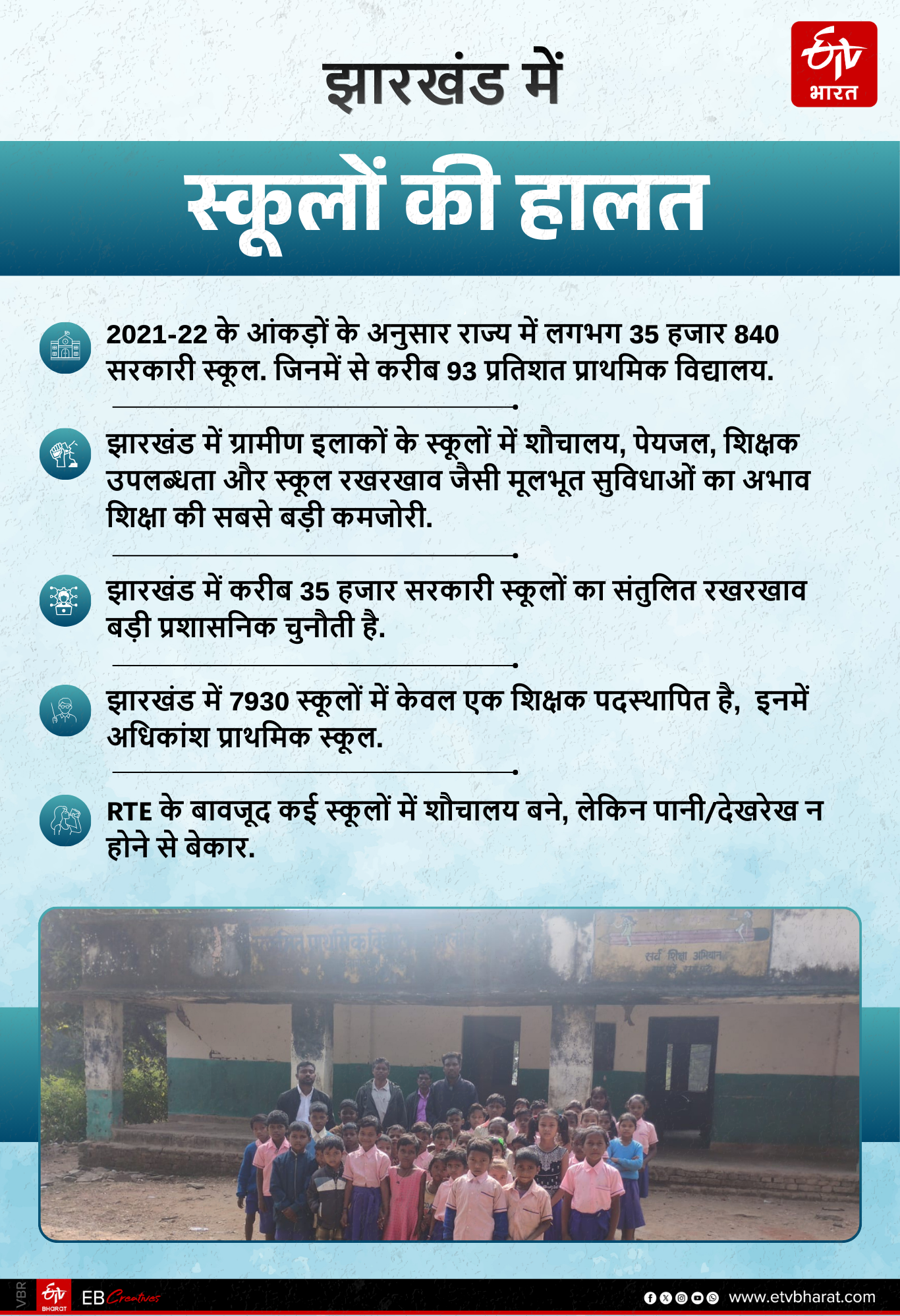 PRIMARY EDUCATION IN JHARKHAND