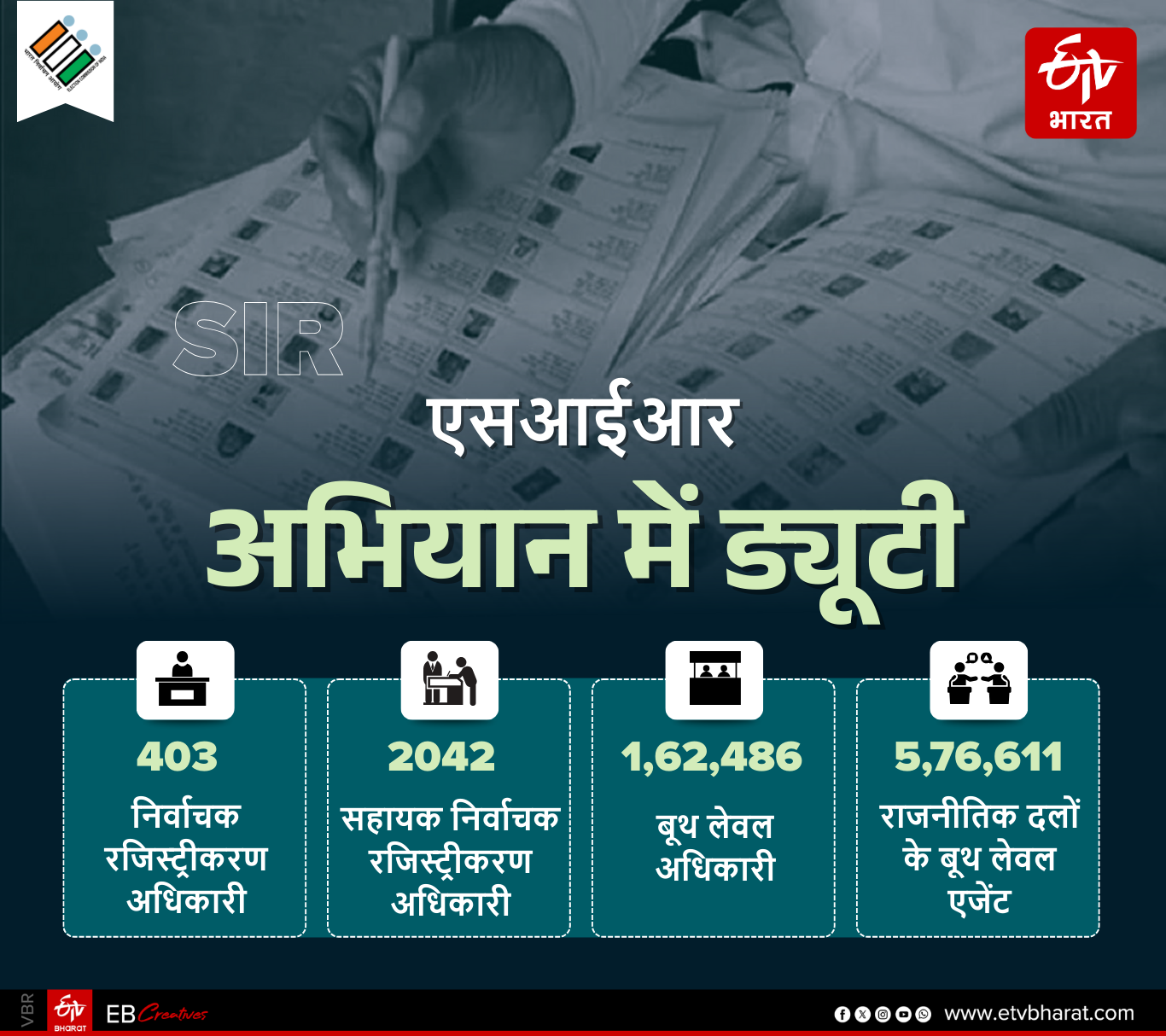 एसआईआर को सफल बनाने वालों का डाटा.