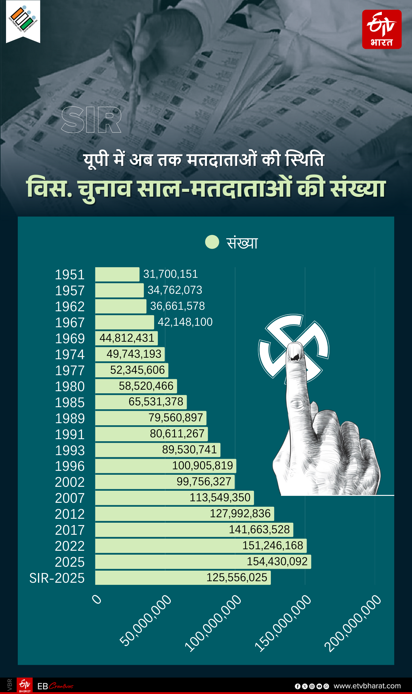 यूपी में मतदाताओं की स्थिति.