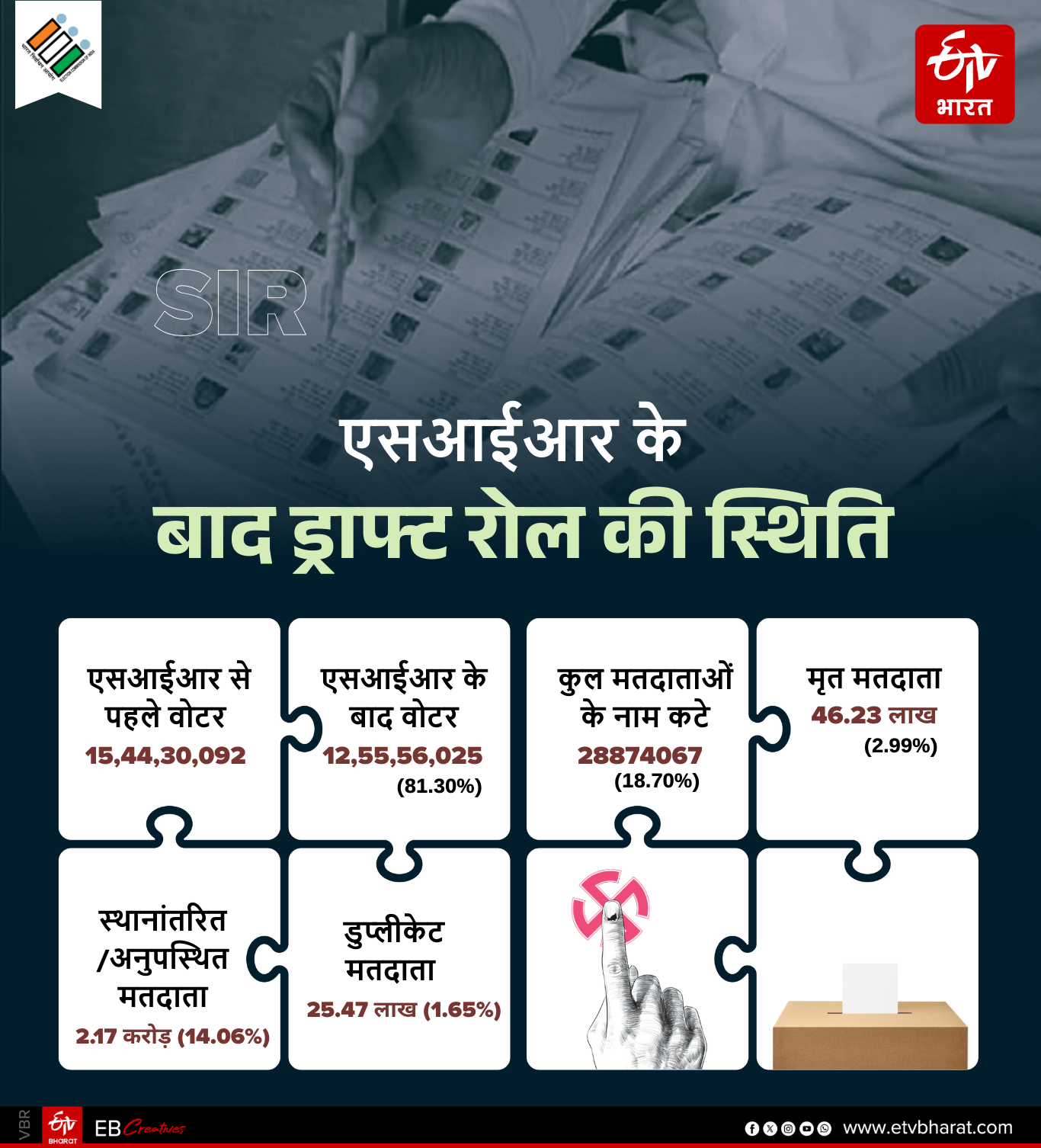 ड्राफ्ट रोल लिस्ट के हाईलाइट्स.