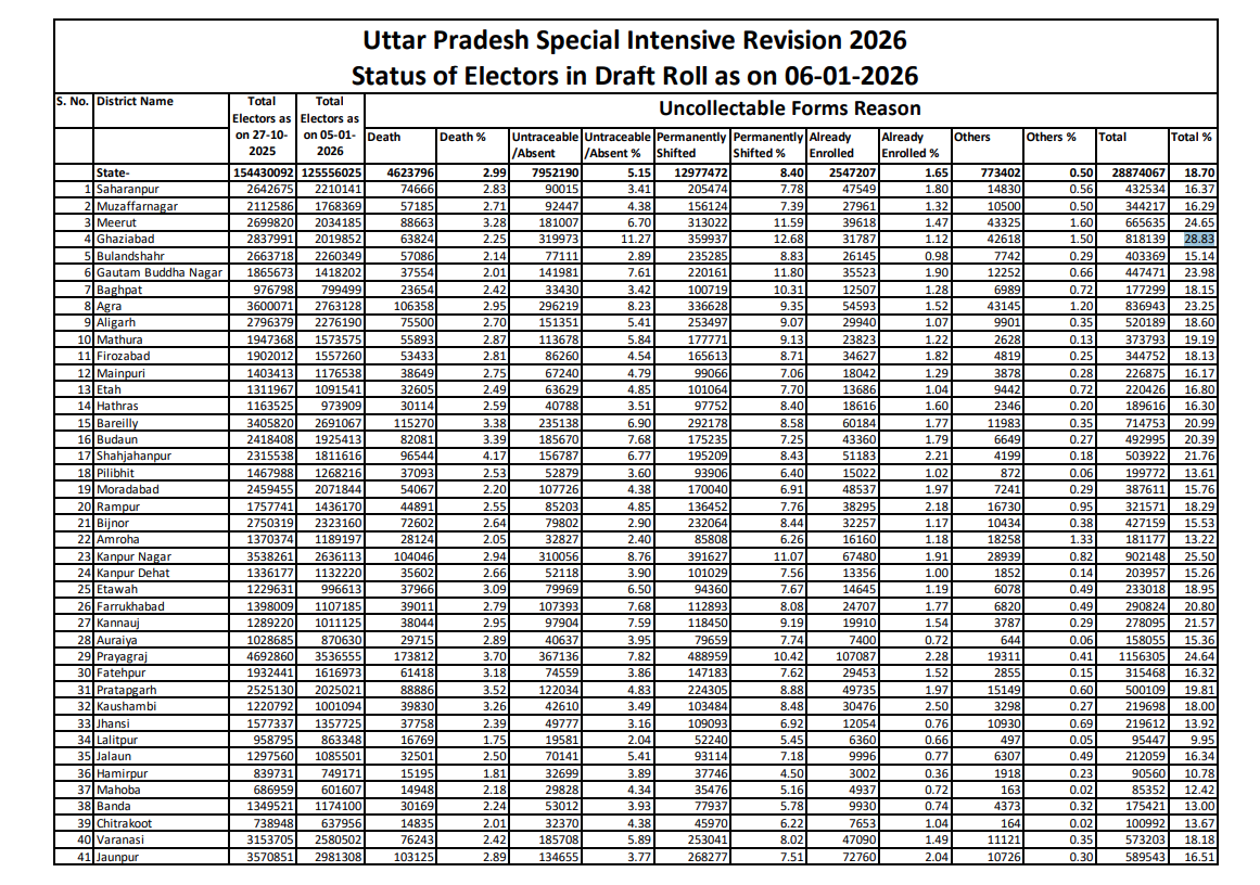 STATE ELECTION COMMISSION