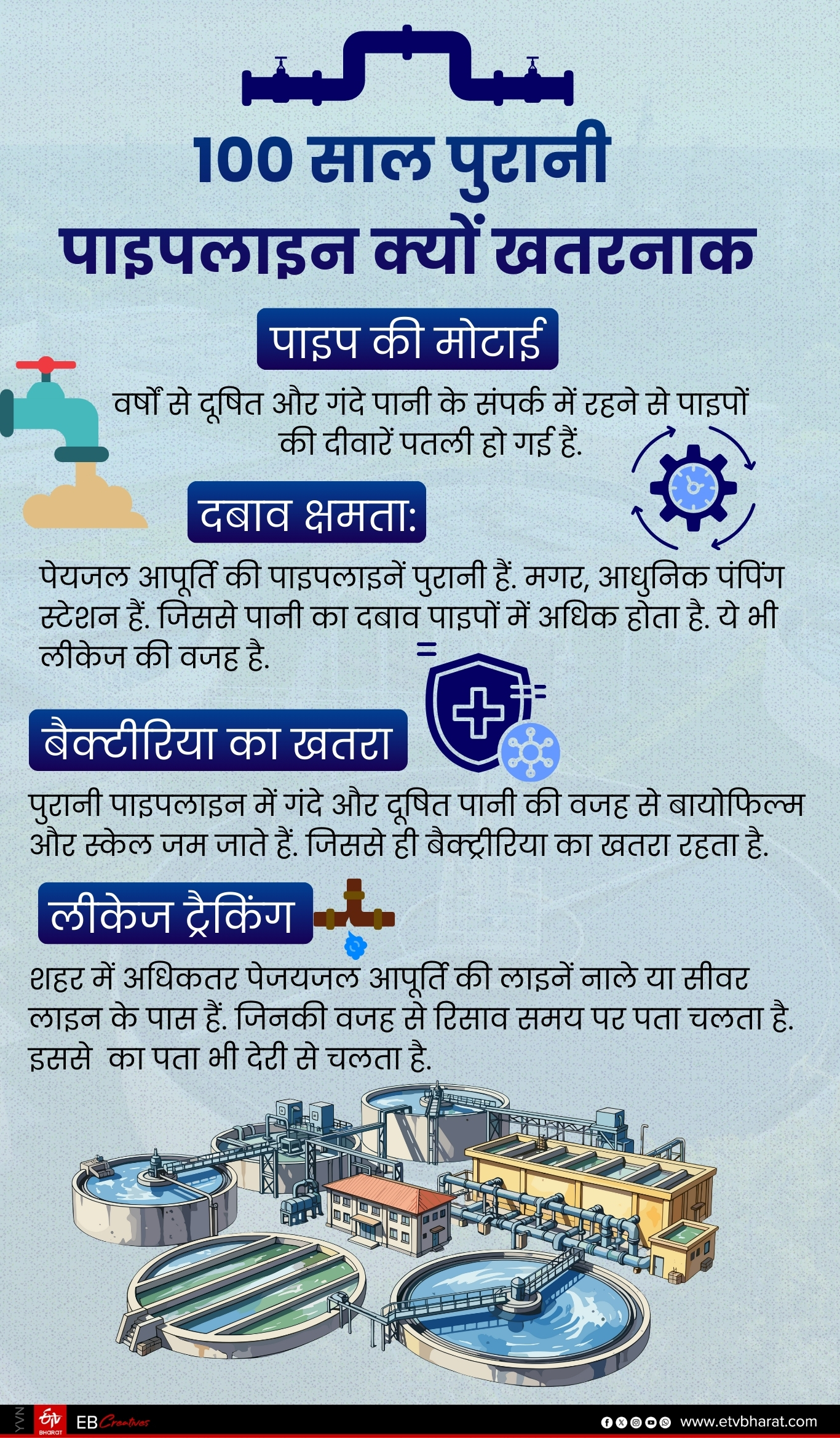 पेयजल आपूर्ति की यह है स्थिति.