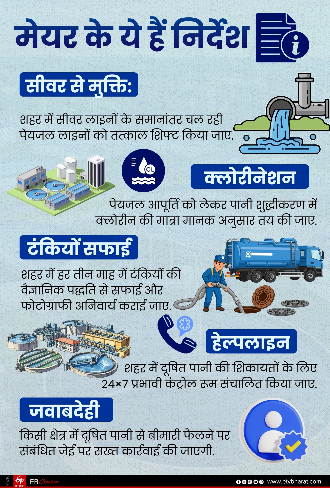 मेयर ने सुधार के लिए उठाए कदम.