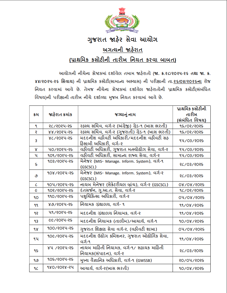GPSCની ક્લાસ 1-2ની ભરતી પરીક્ષાની તારીખો જાહેર