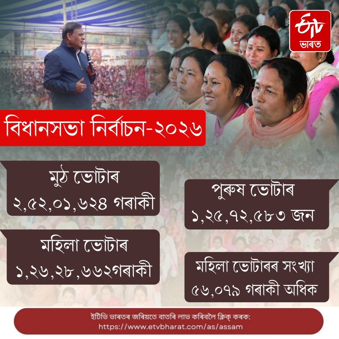 ASSAM ASSEMBLY ELECTION 2026