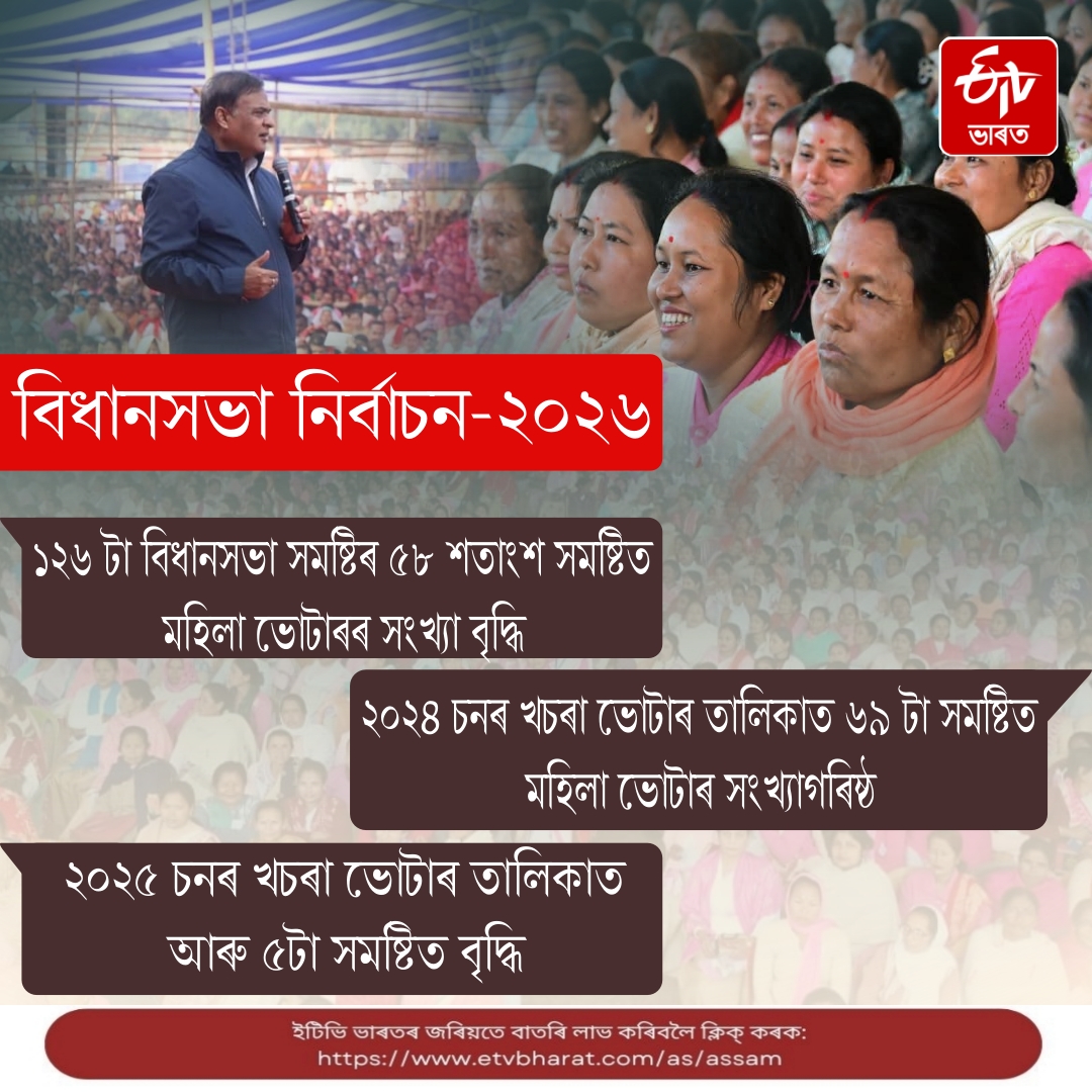 ASSAM ASSEMBLY ELECTION 2026