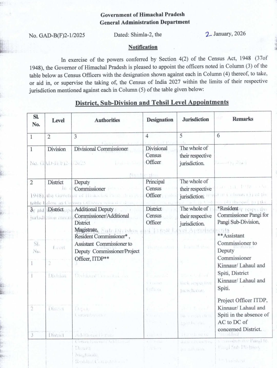 HP Govt appointed census officers