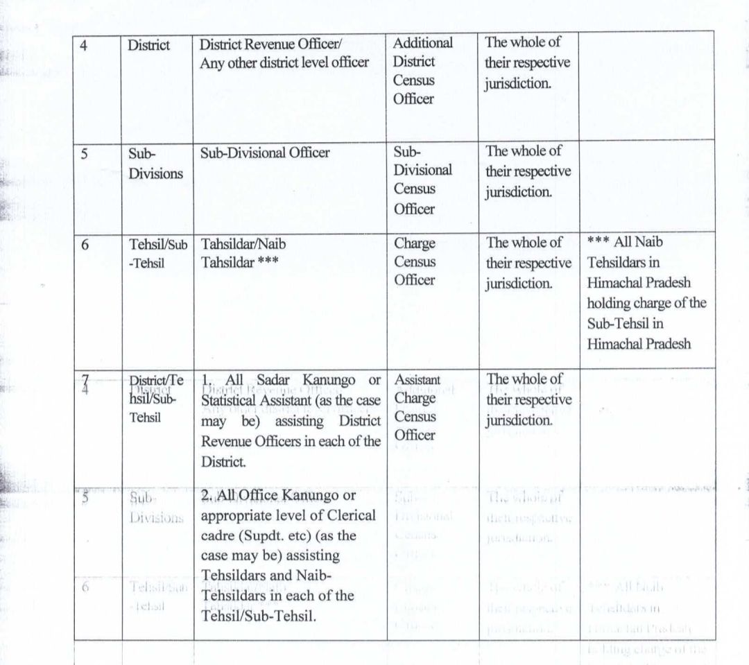 HP Govt appointed census officers